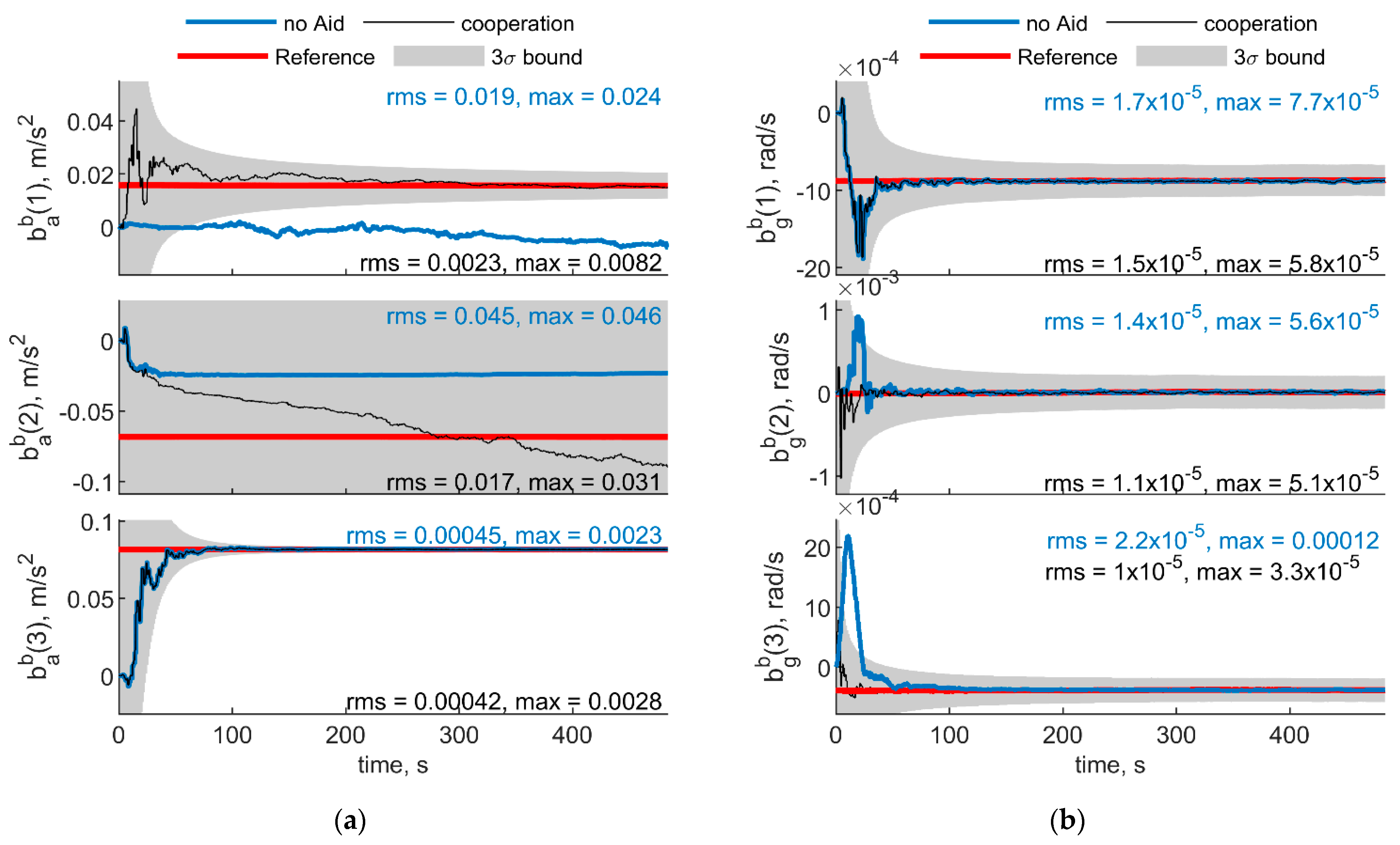 Sensors 21 03438 g011