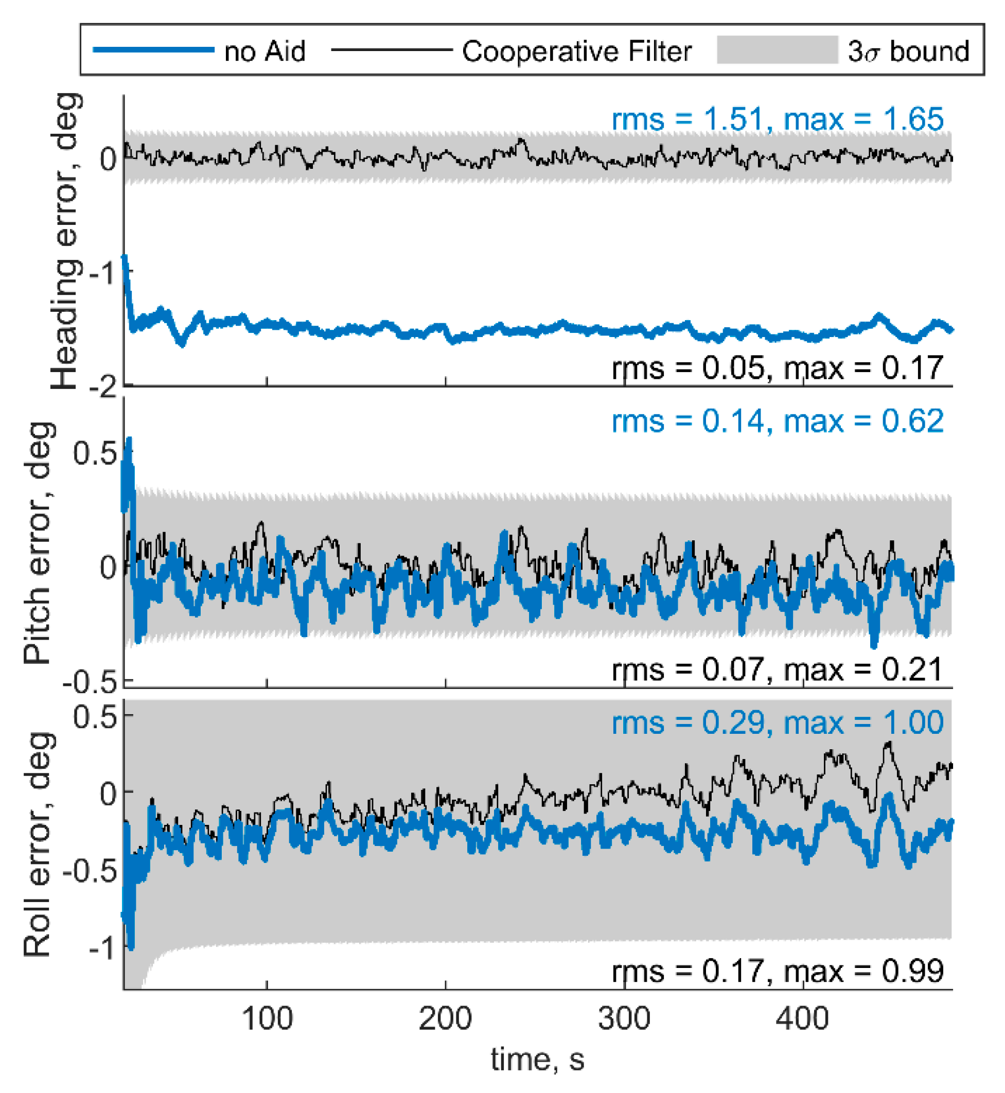 Sensors 21 03438 g012