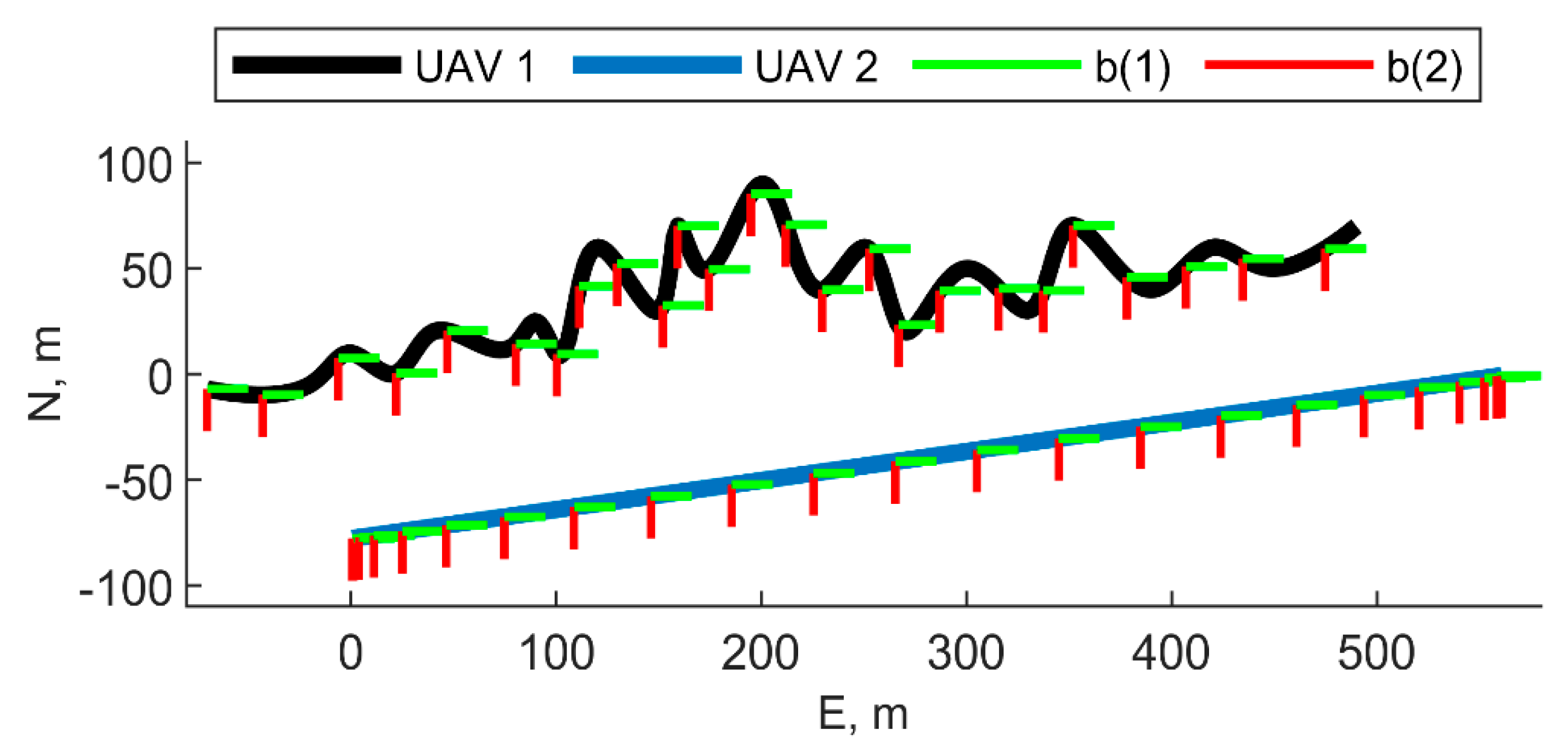 Sensors 21 03438 g013