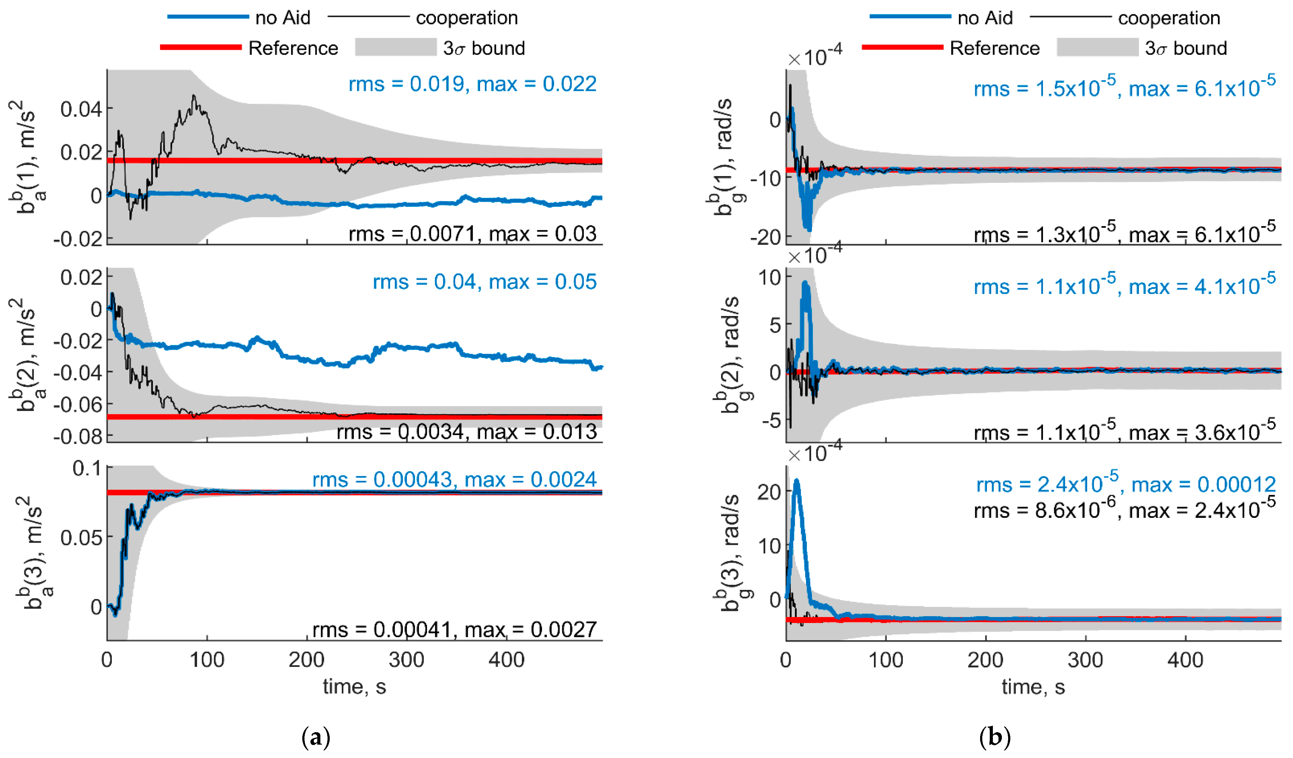 Sensors 21 03438 g014