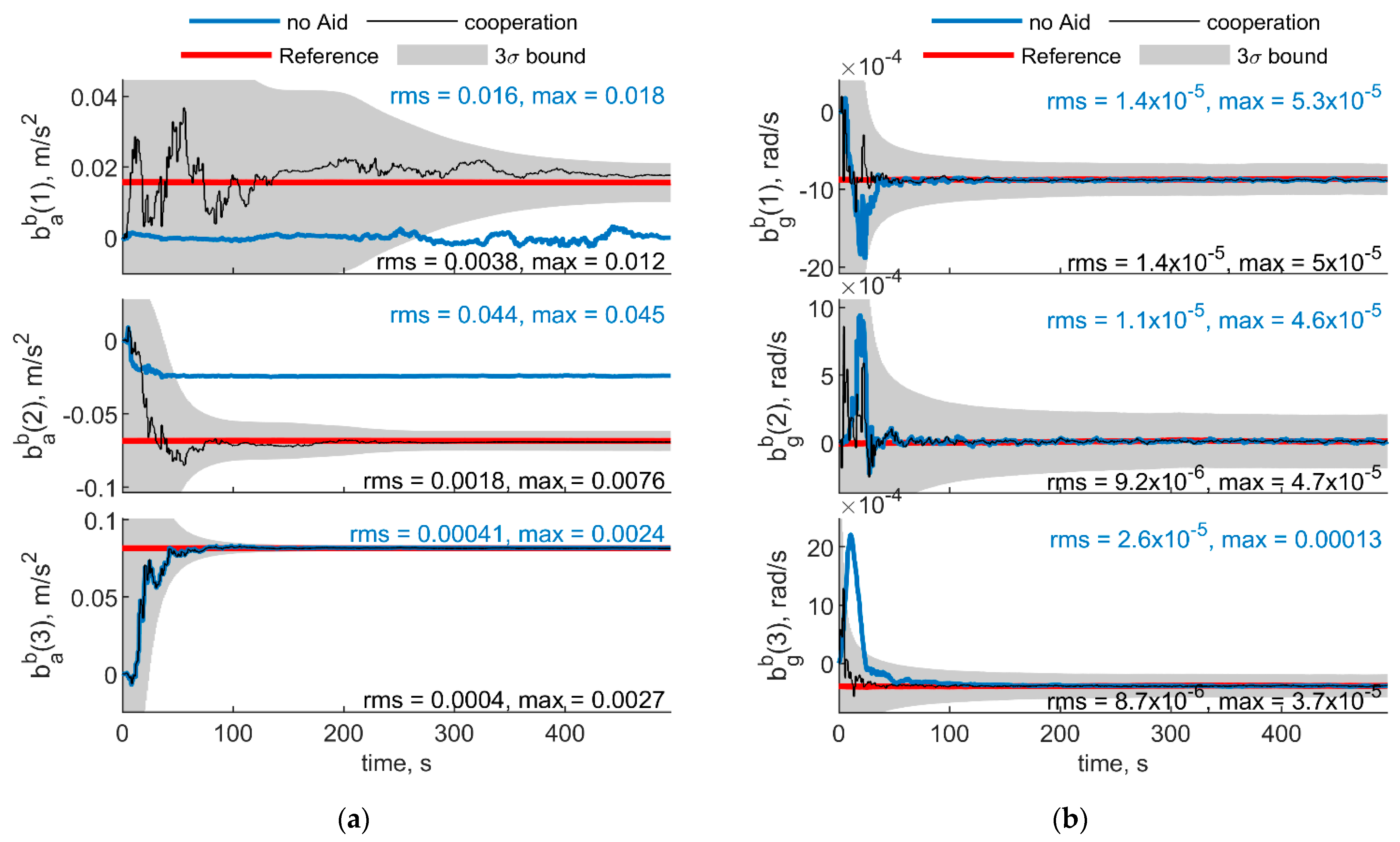 Sensors 21 03438 g016