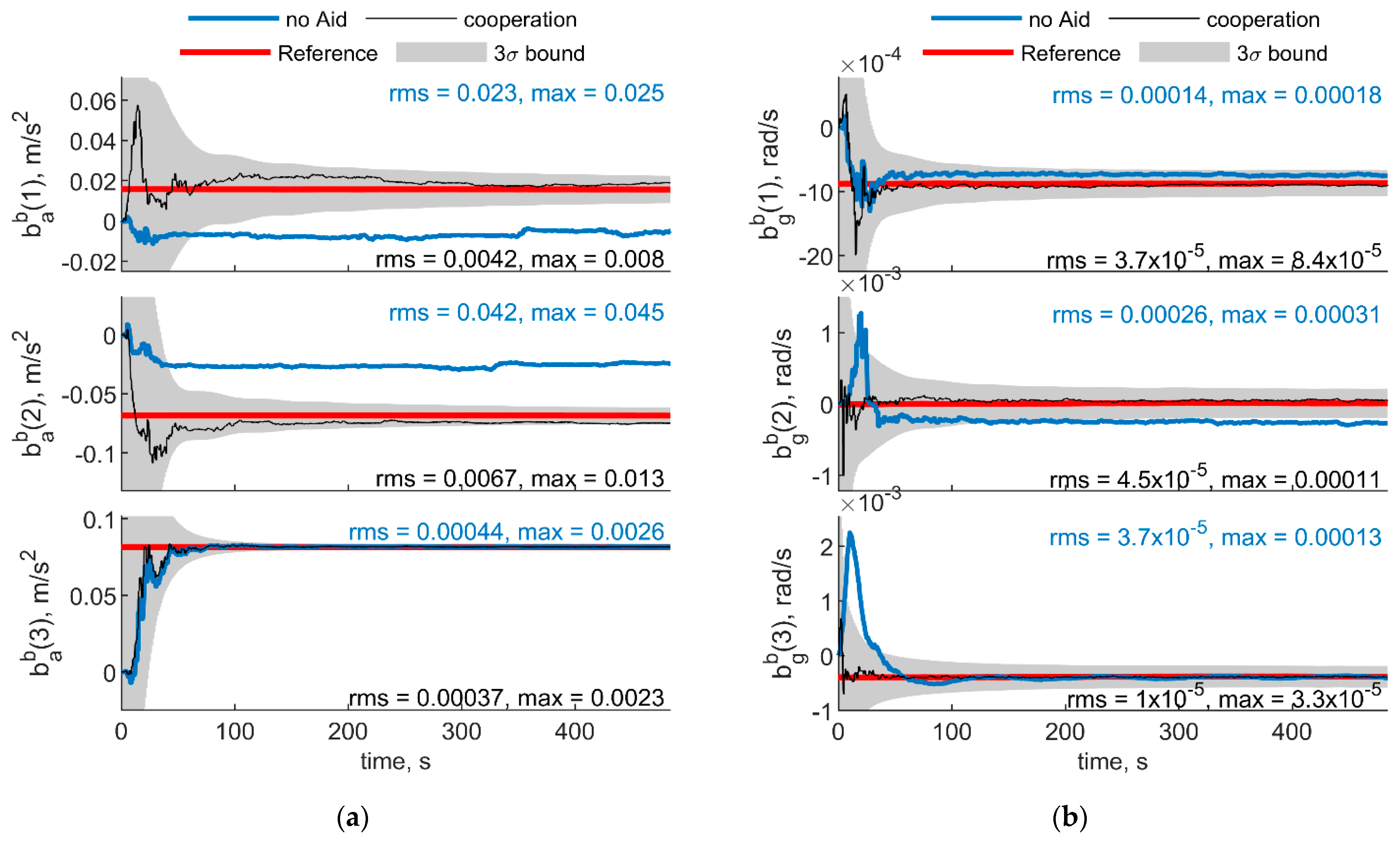 Sensors 21 03438 g017