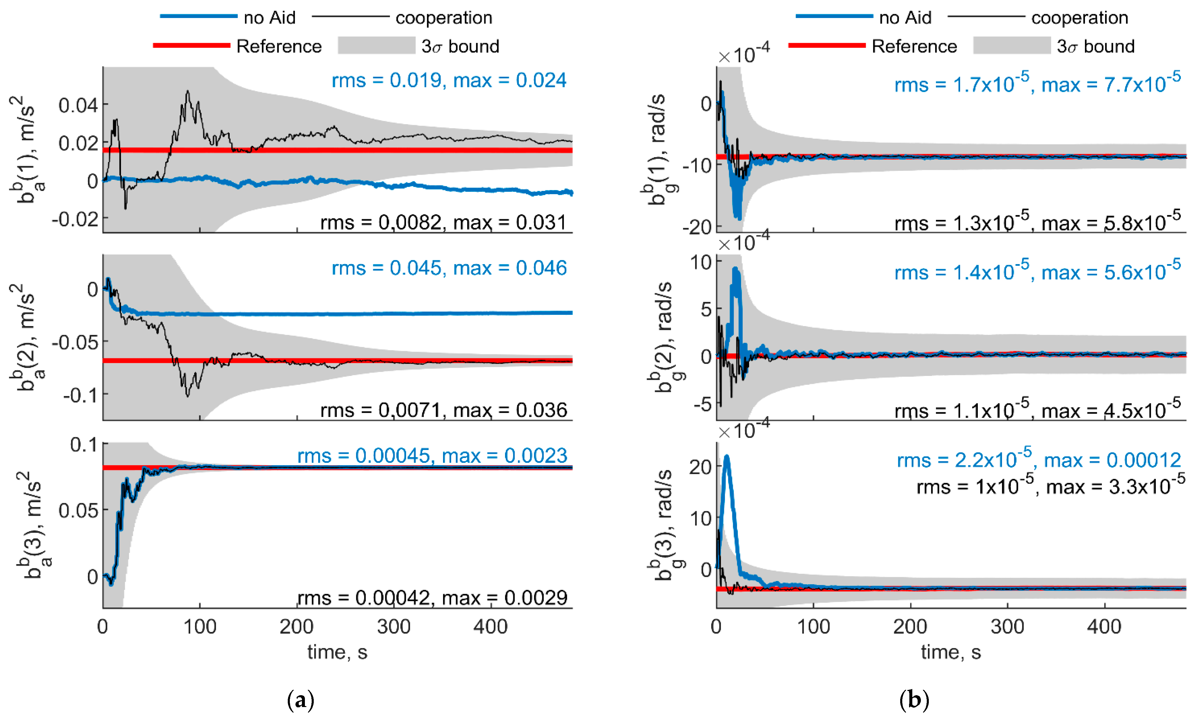 Sensors 21 03438 g019