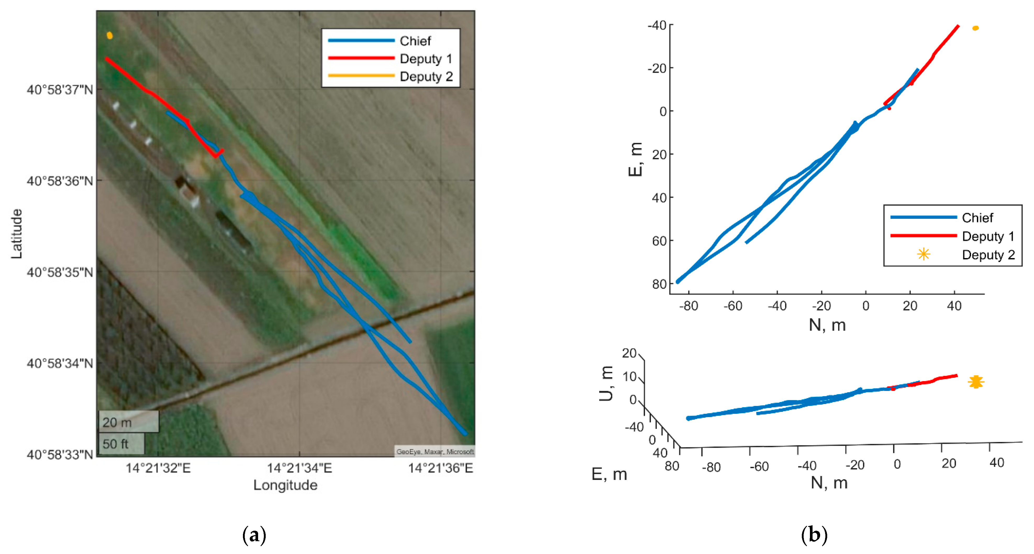 Sensors 21 03438 g022