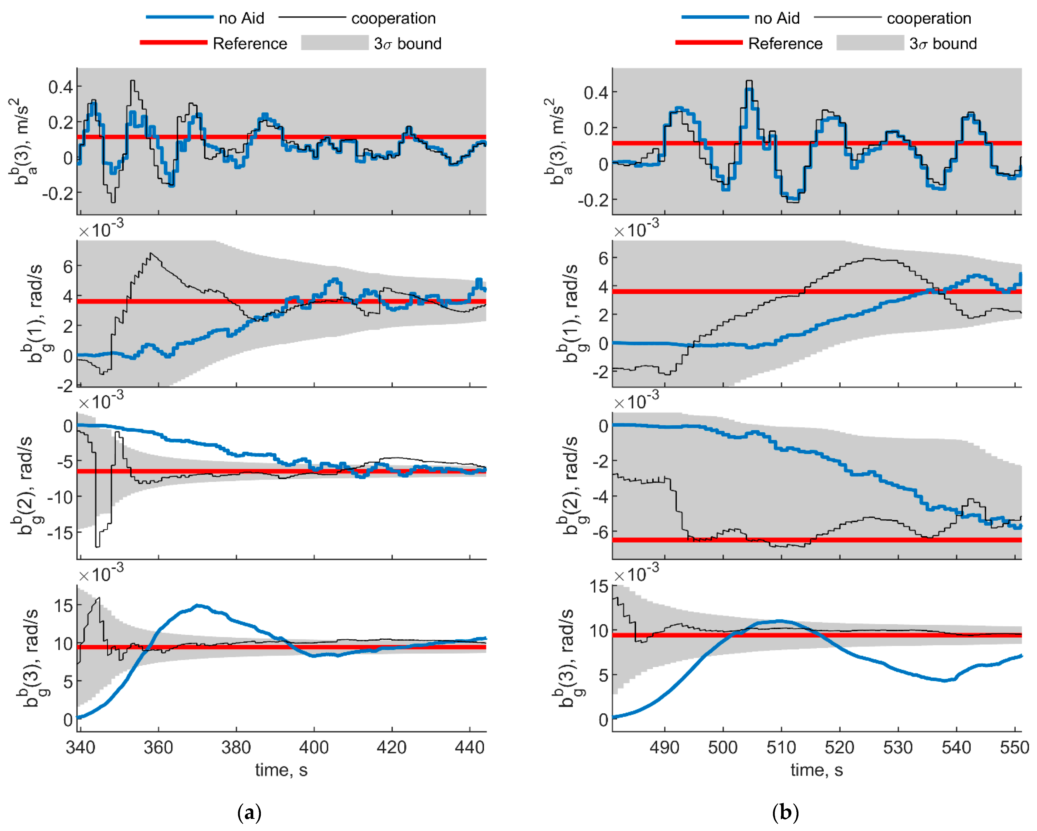 Sensors 21 03438 g024