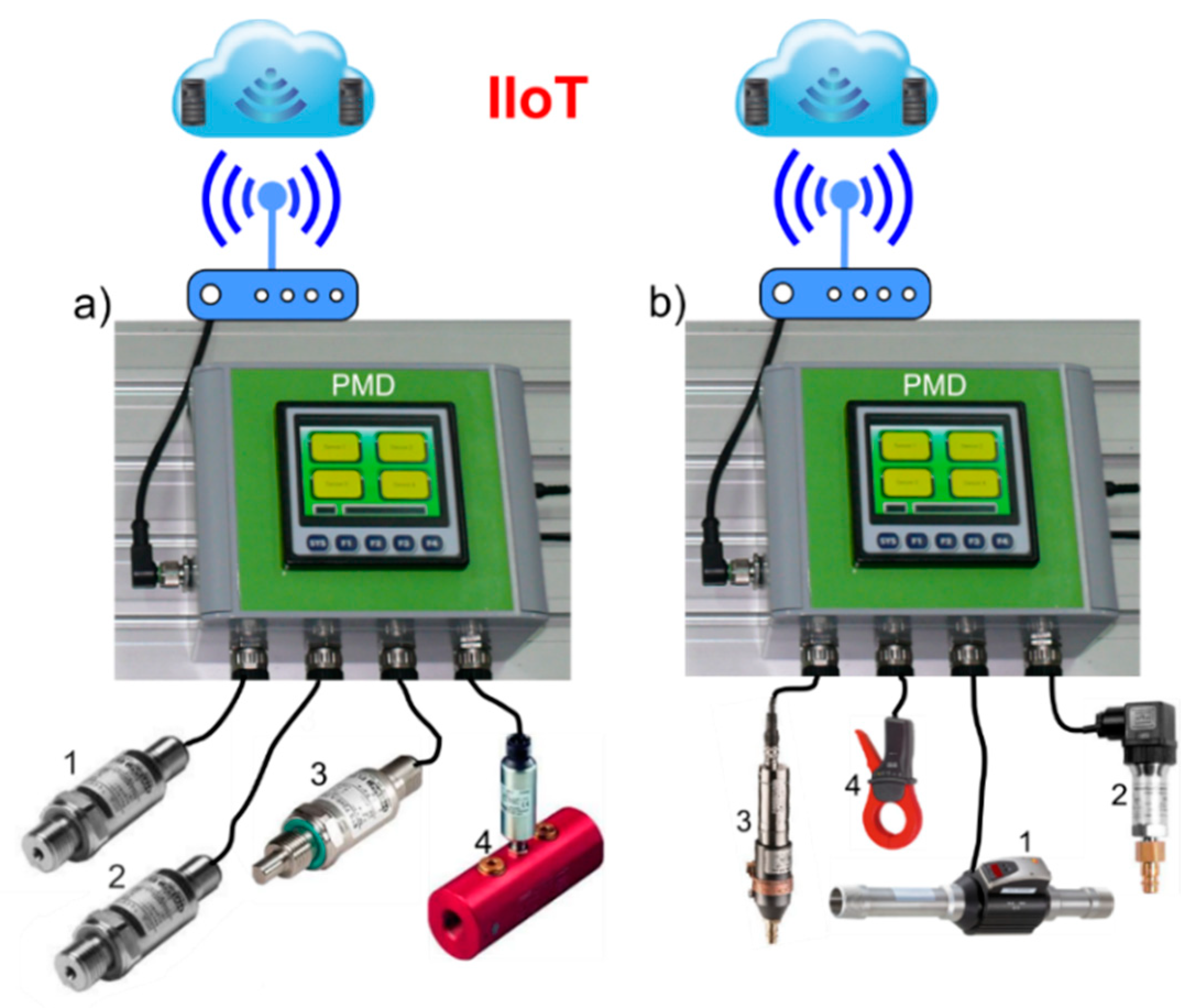 Sensors 21 03440 g001