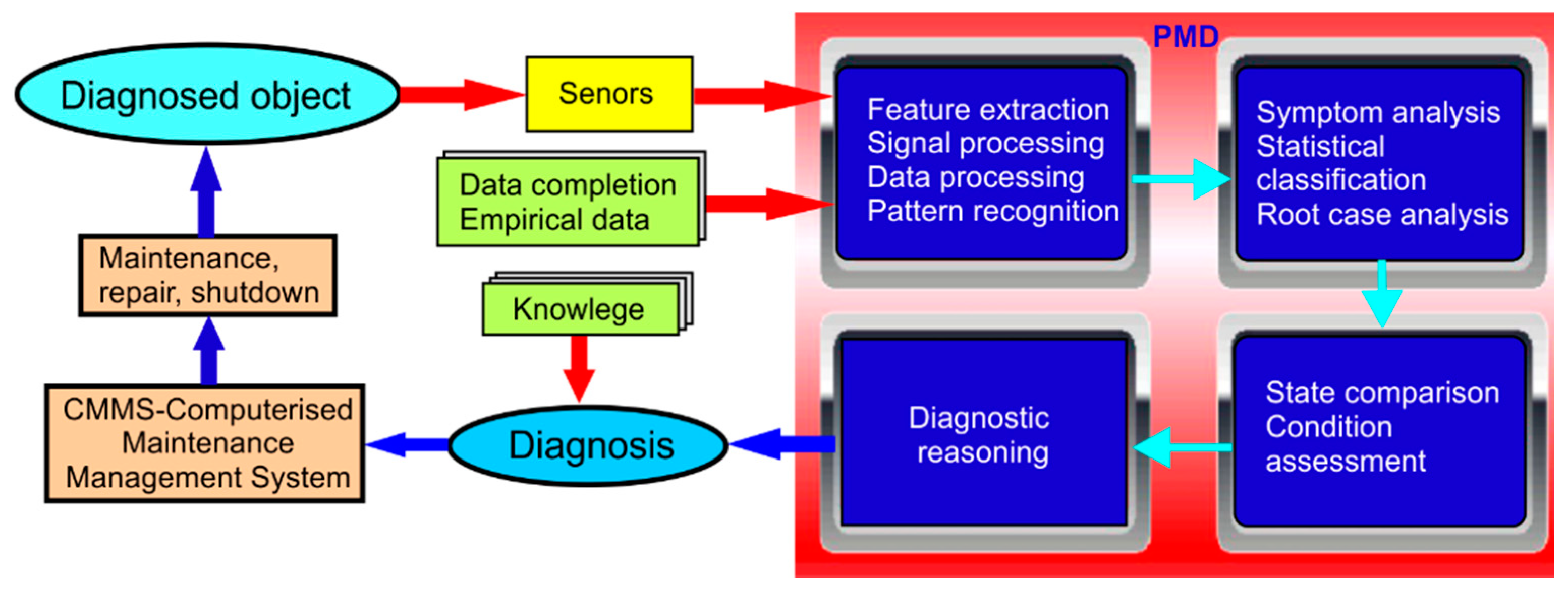 Sensors 21 03440 g004