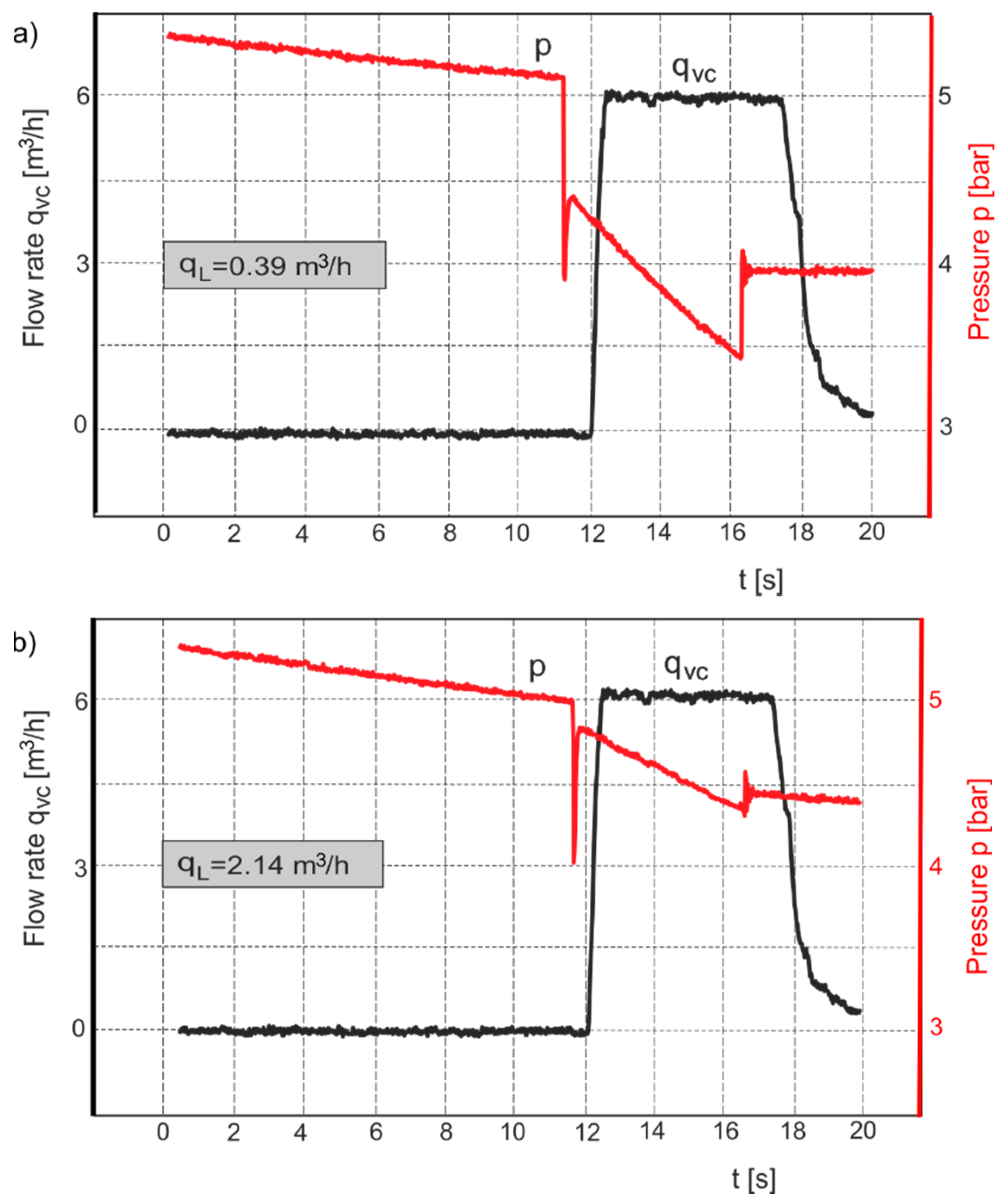 Sensors 21 03440 g008