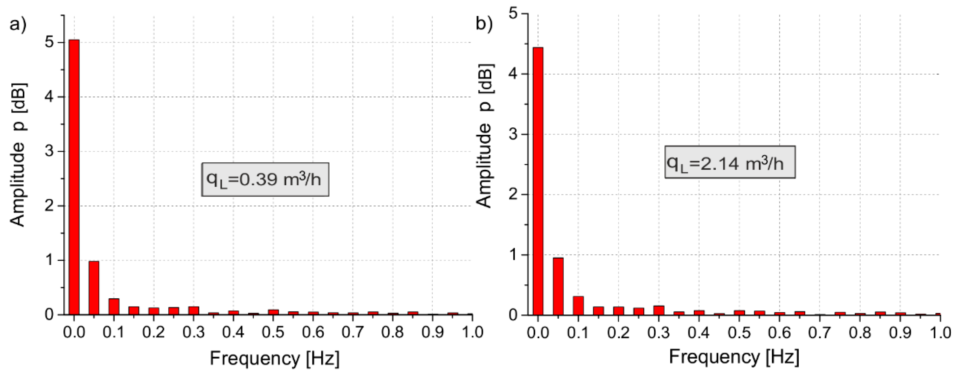 Sensors 21 03440 g009