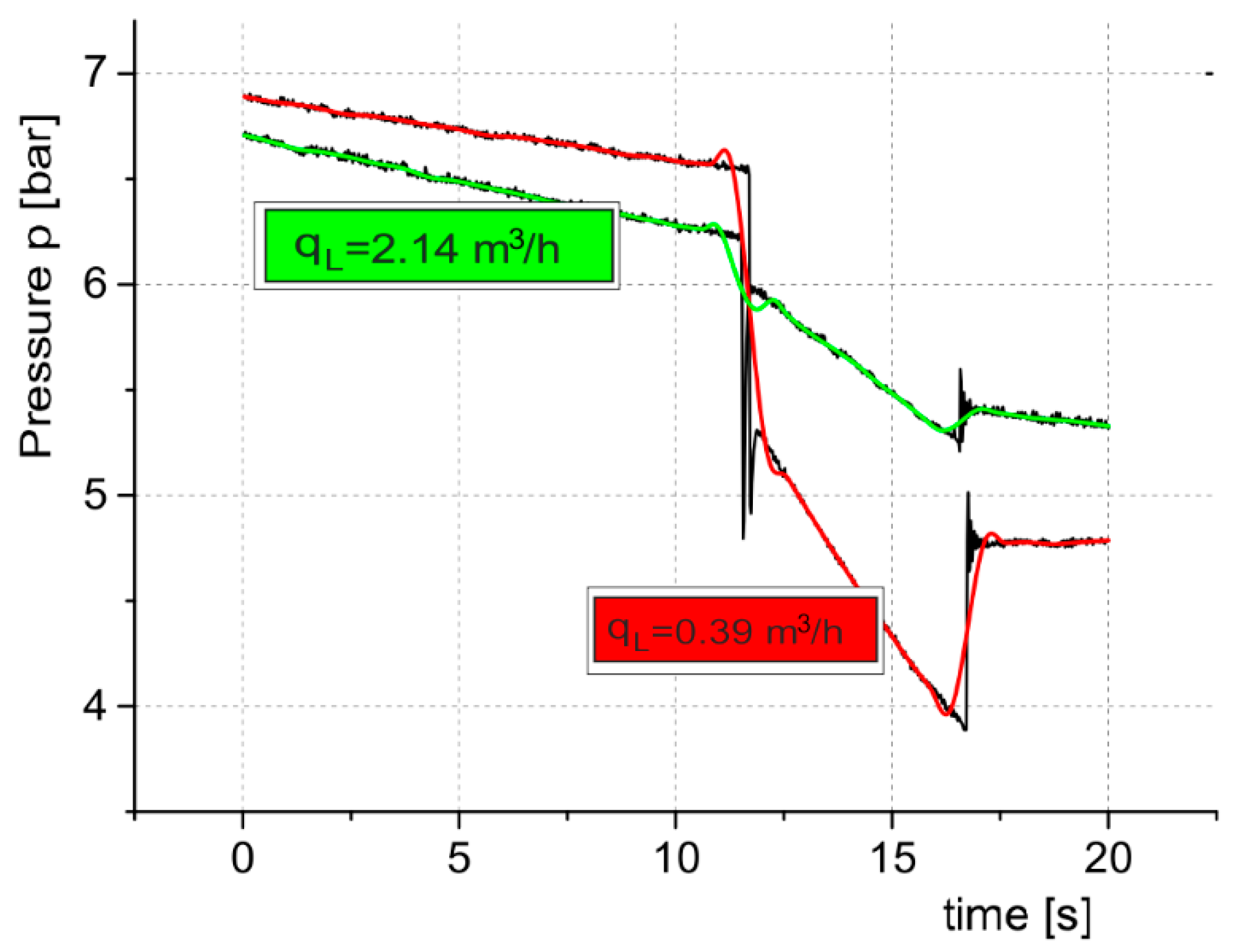 Sensors 21 03440 g010