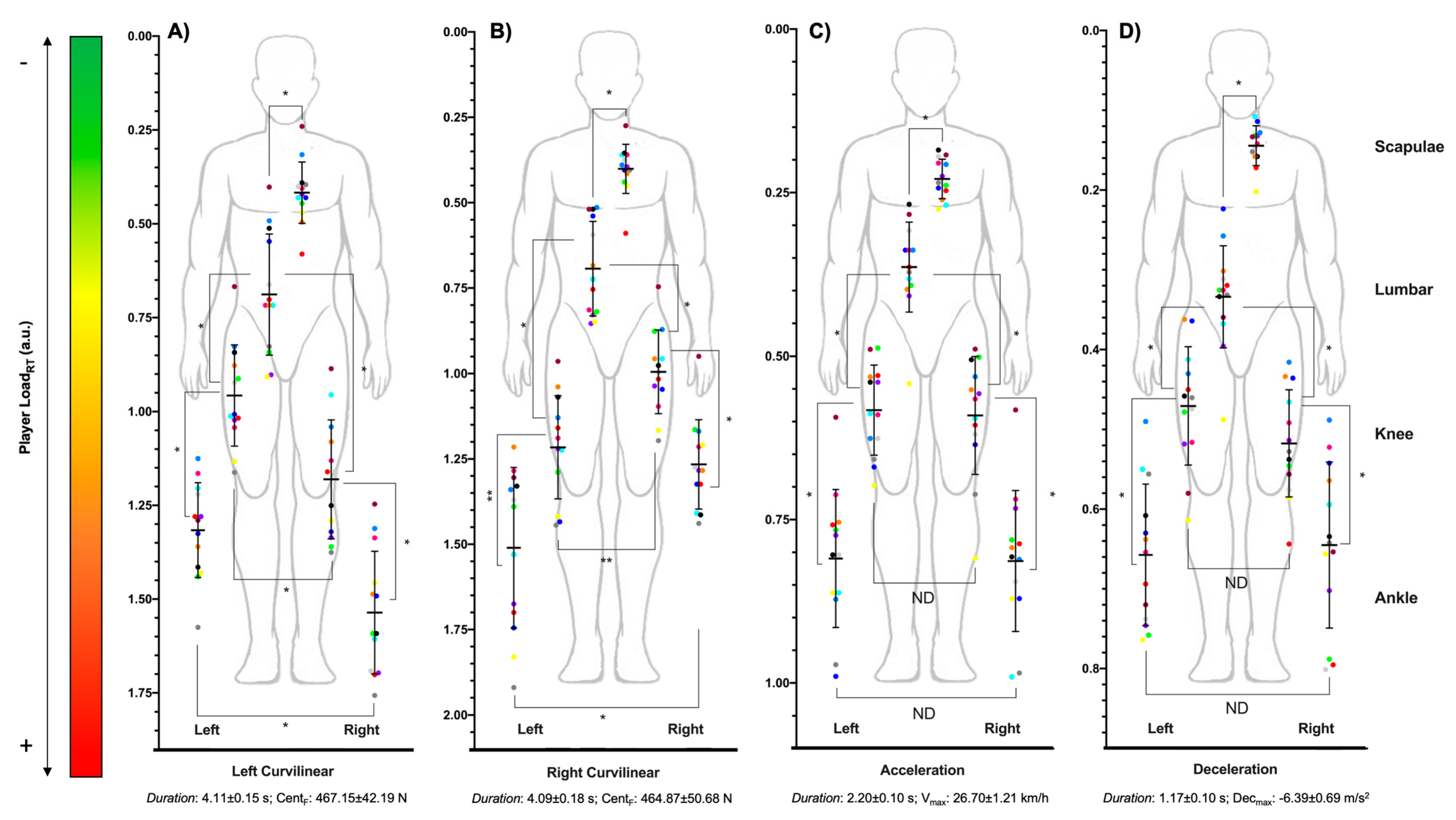 Sensors 21 03441 g001