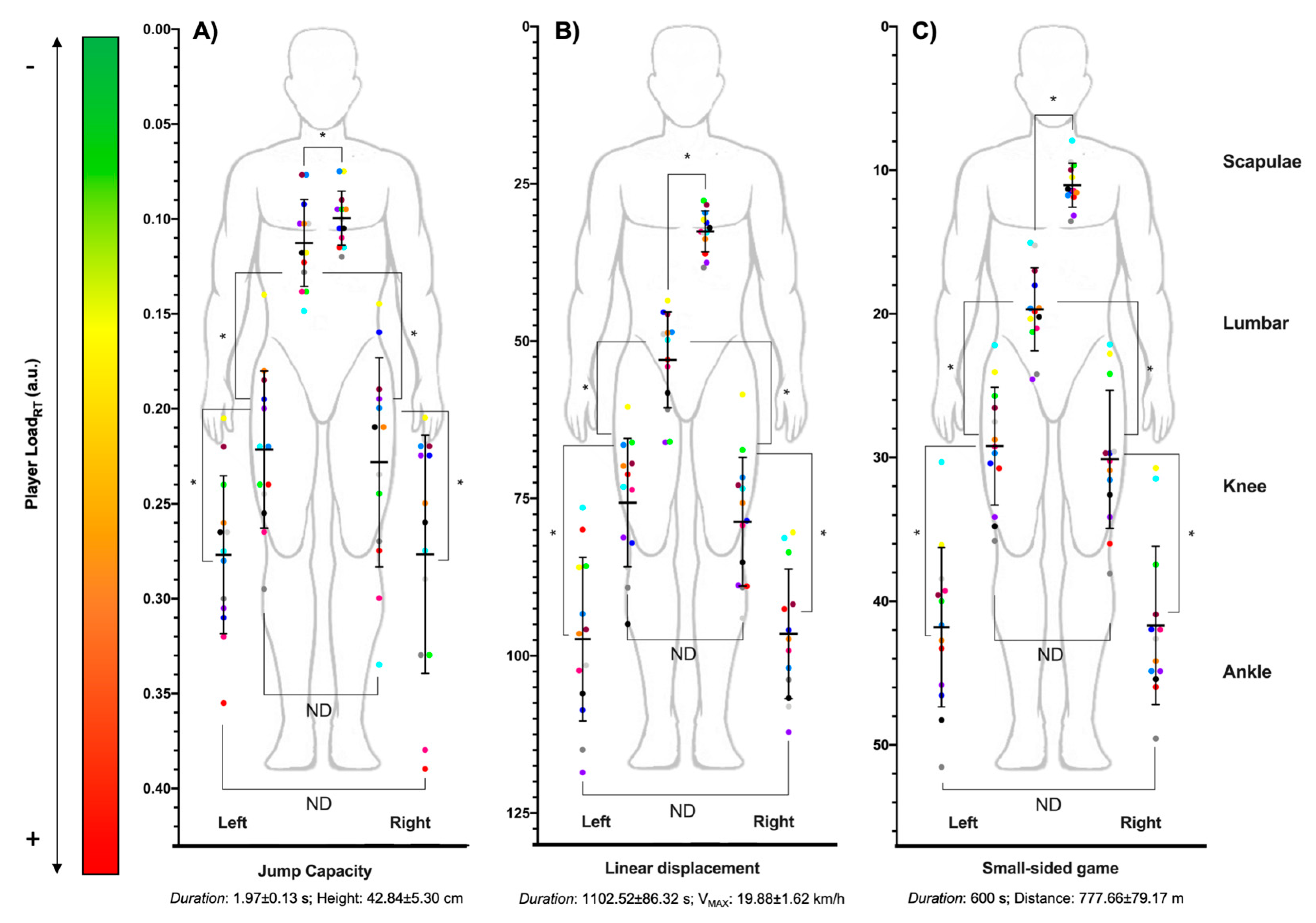 Sensors 21 03441 g002