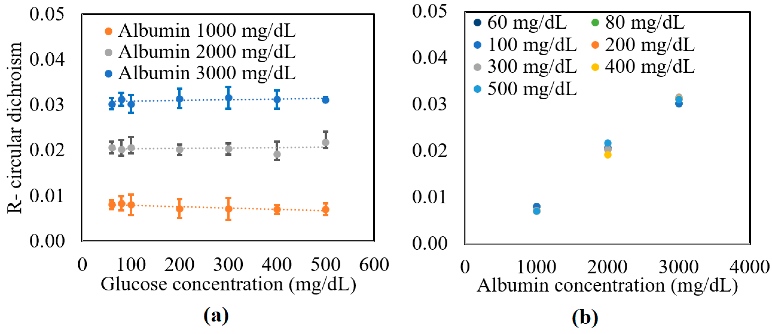 Sensors 21 03442 g003