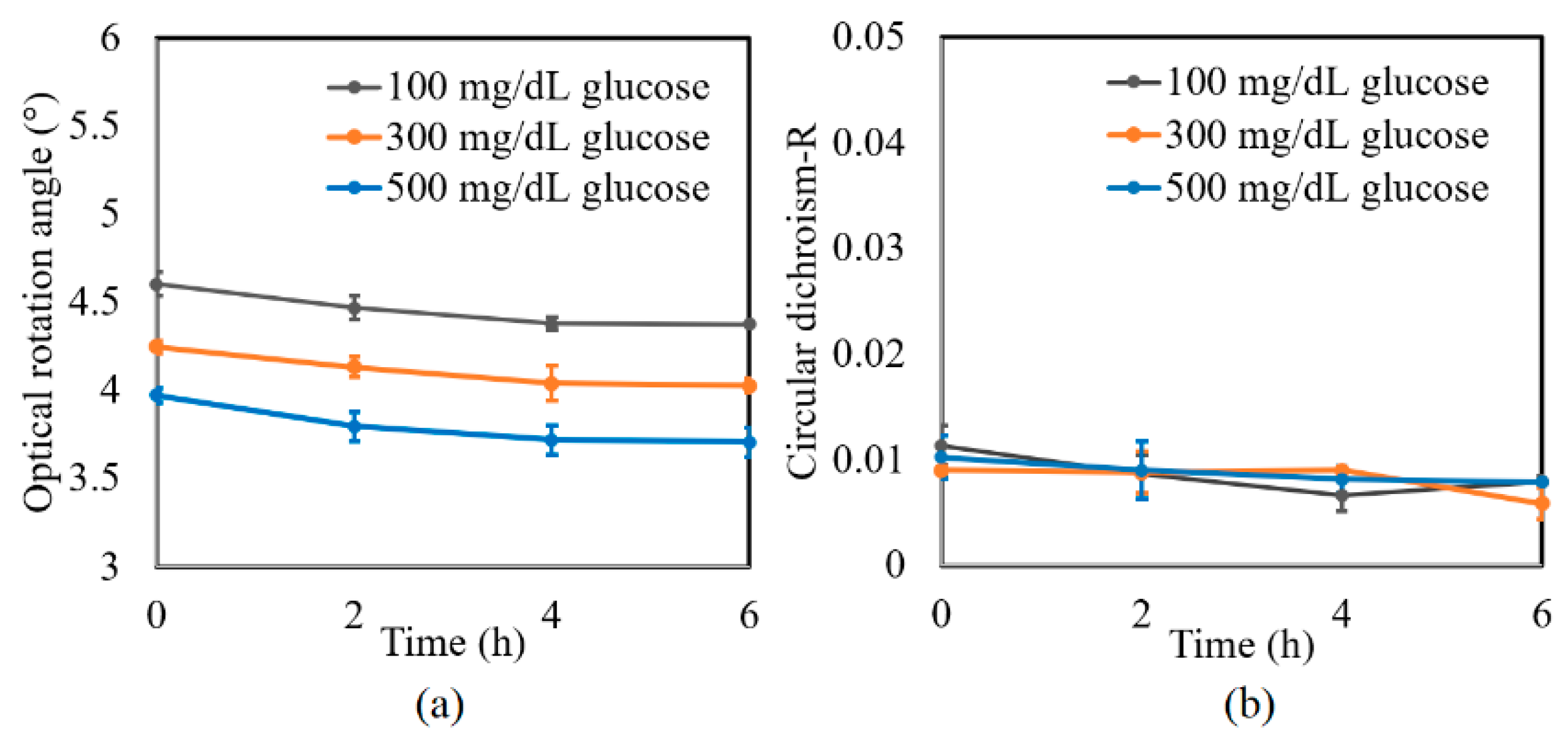 Sensors 21 03442 g004