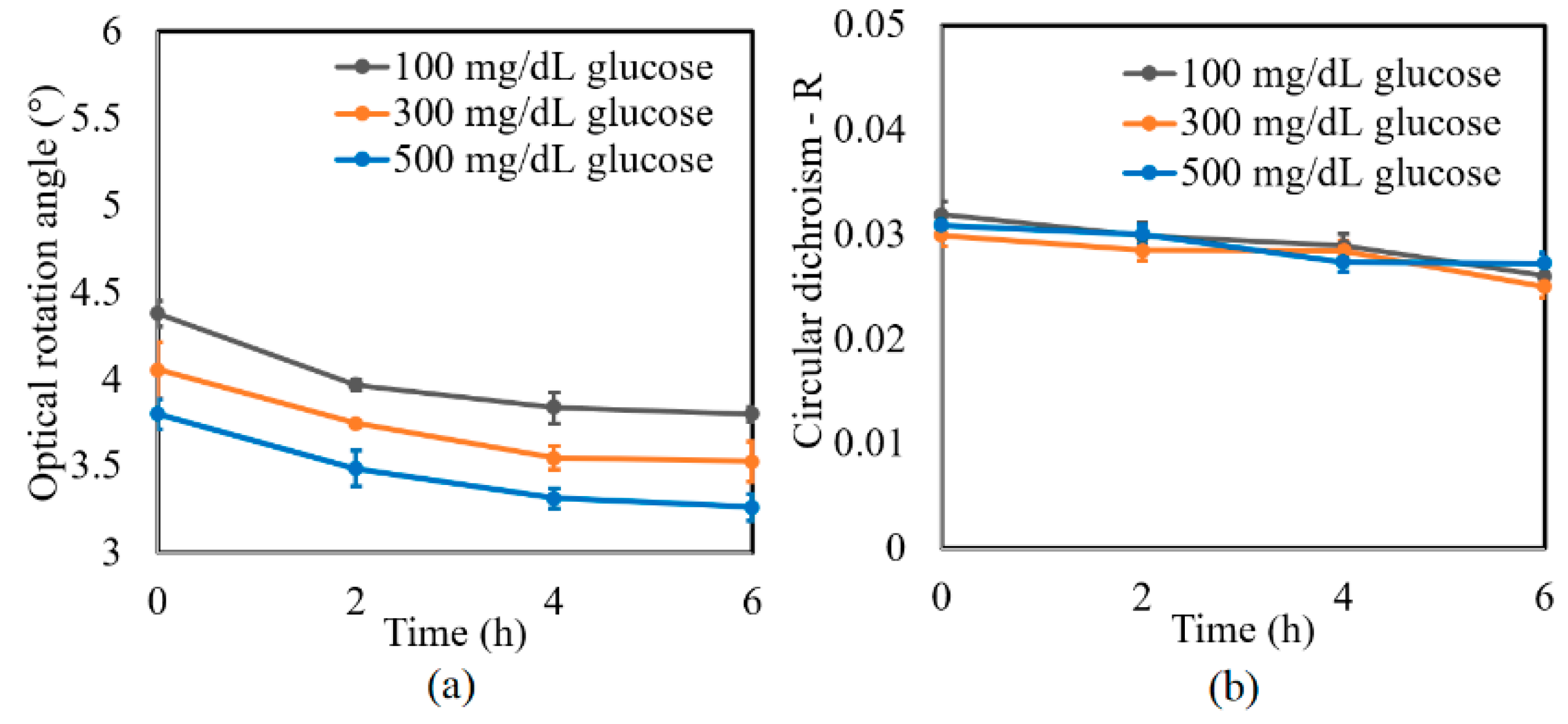 Sensors 21 03442 g006
