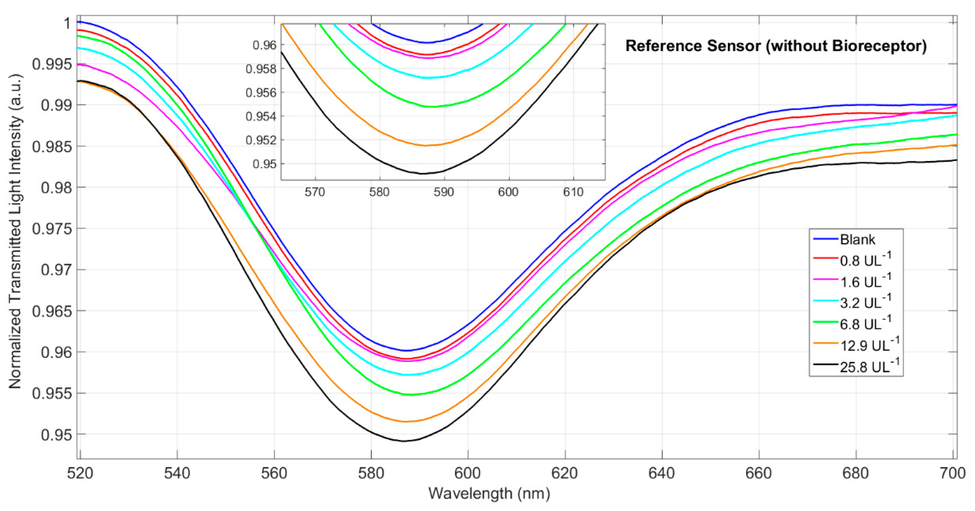 Sensors 21 03443 g008 Sensors 21 03443 g008