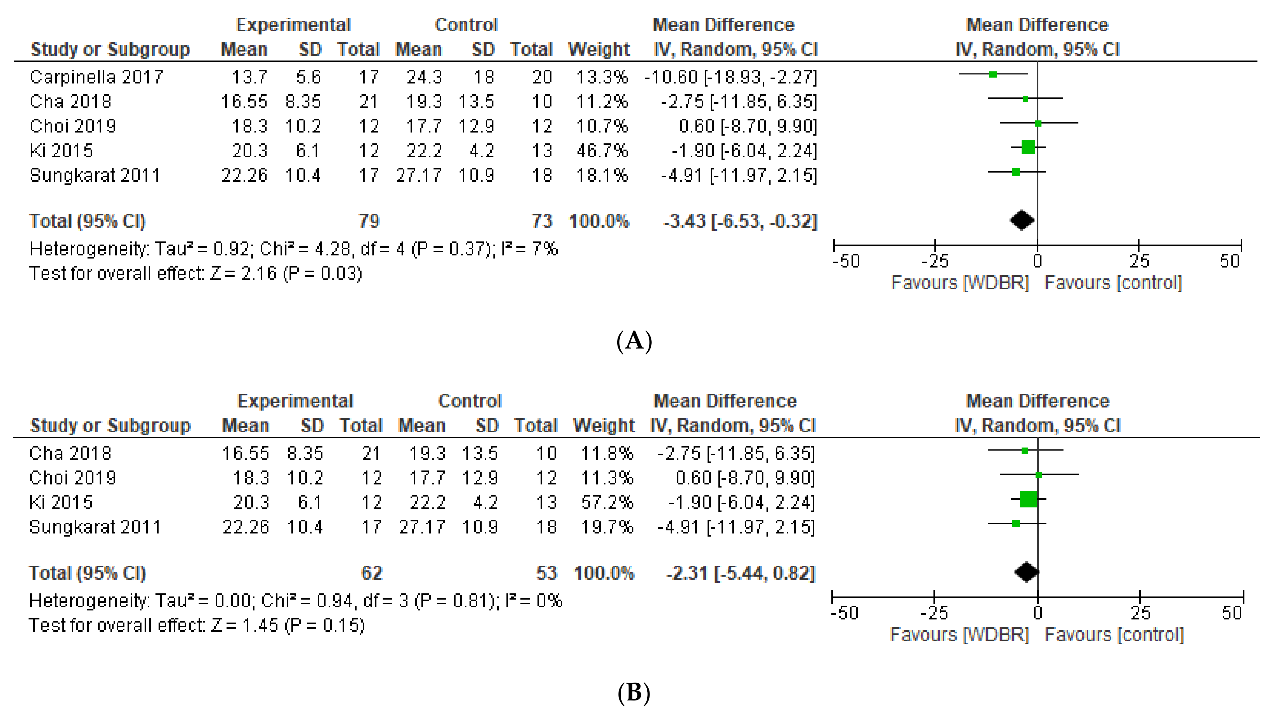 Sensors 21 03444 g005