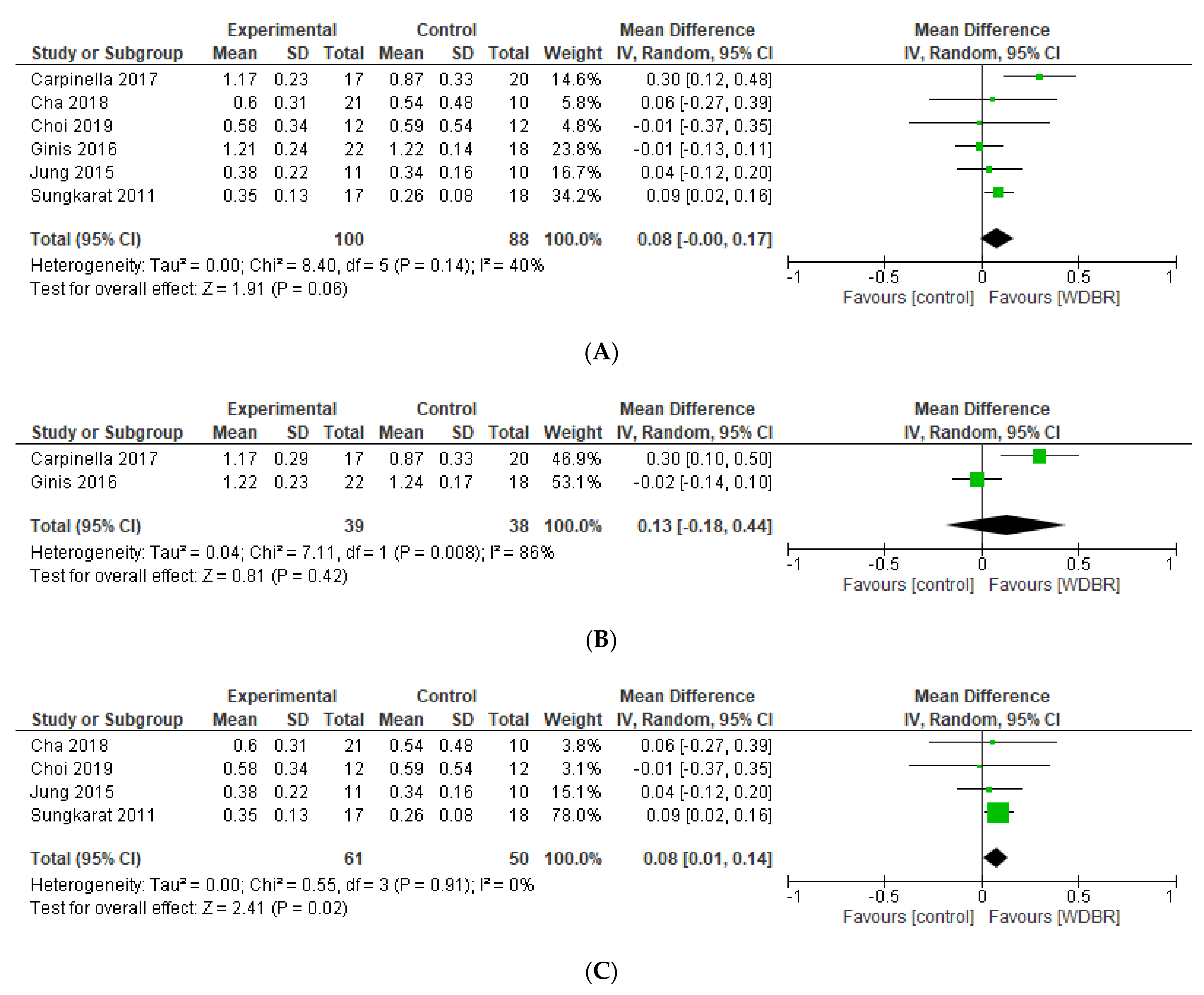 Sensors 21 03444 g006
