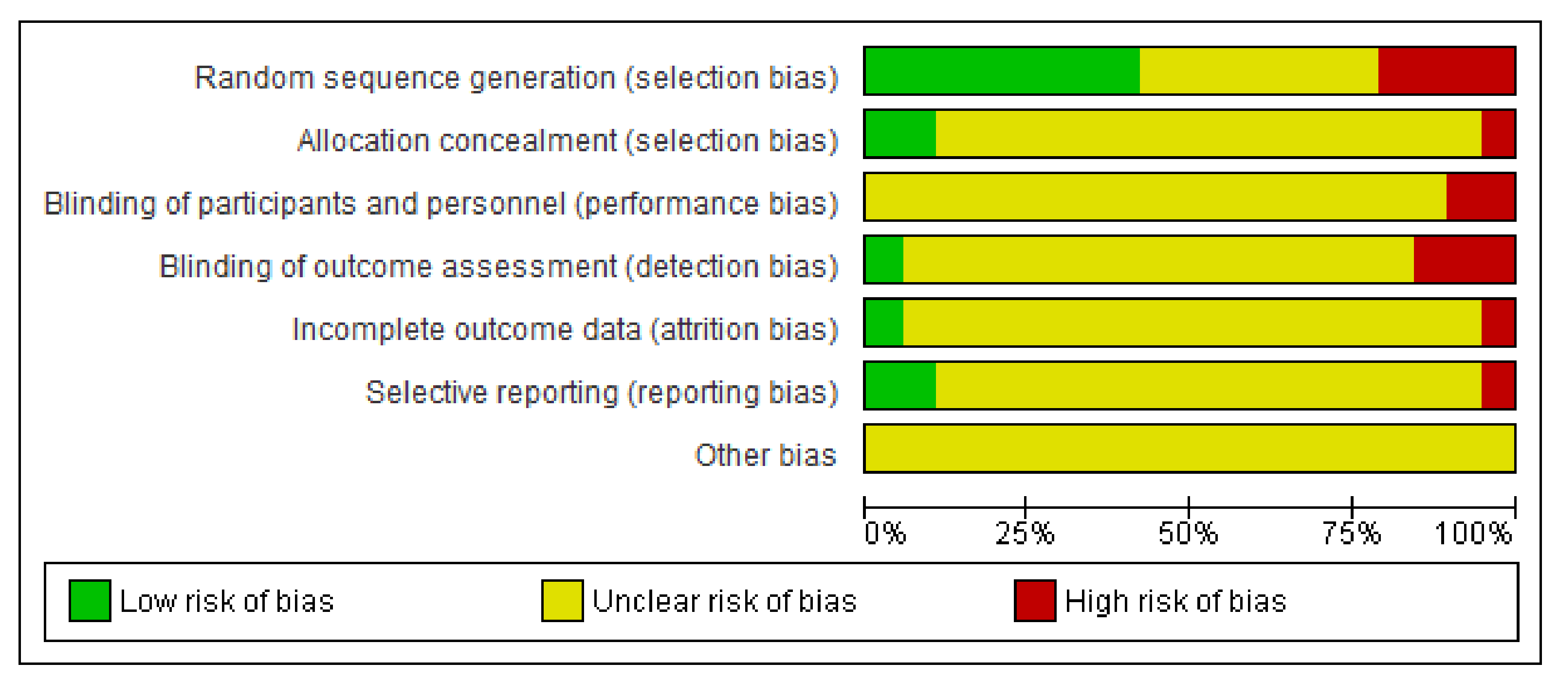 Sensors 21 03444 g007