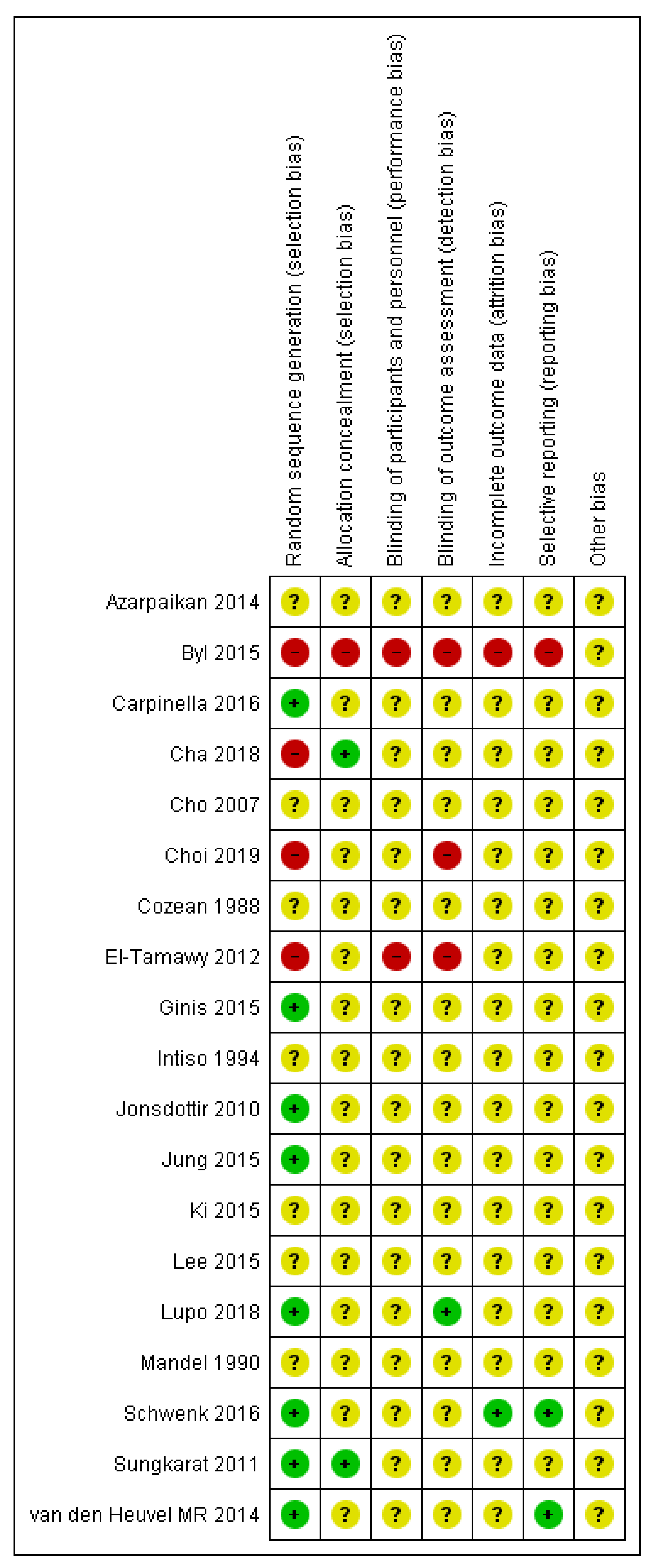 Sensors 21 03444 g008