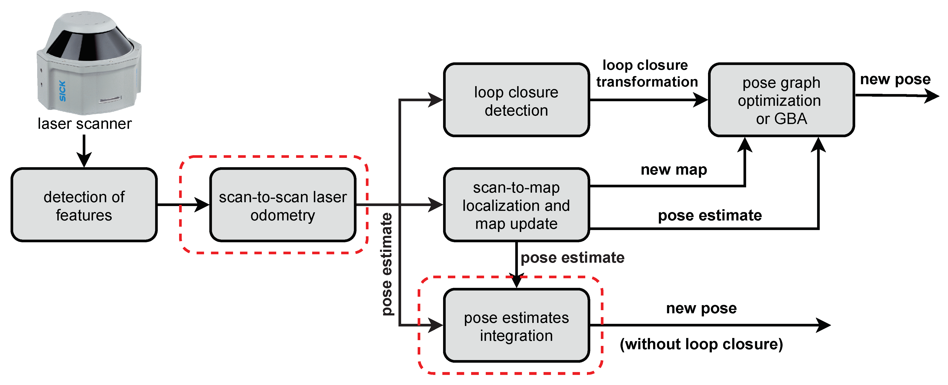 Sensors 21 03445 g001 Sensors 21 03445 g001