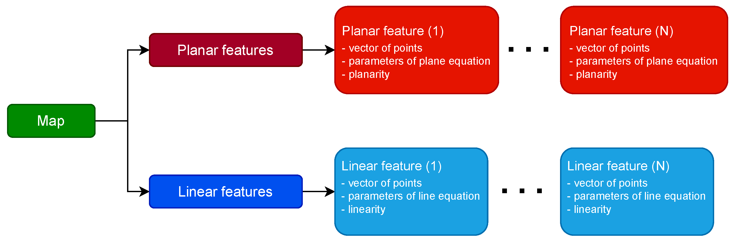 Sensors 21 03445 g003 Sensors 21 03445 g003