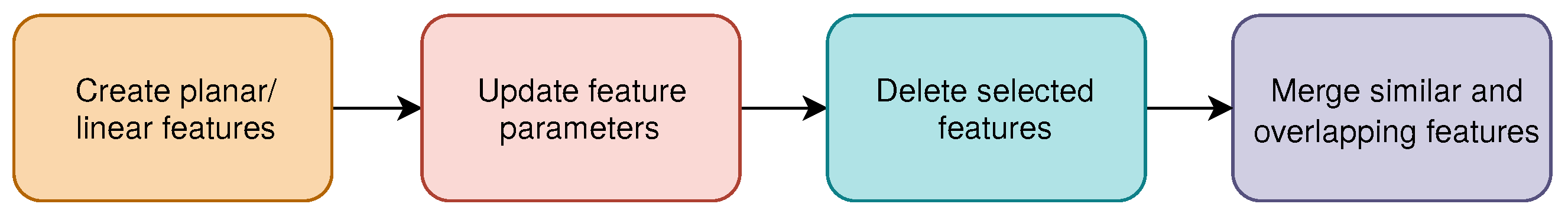 Sensors 21 03445 g004 Sensors 21 03445 g004