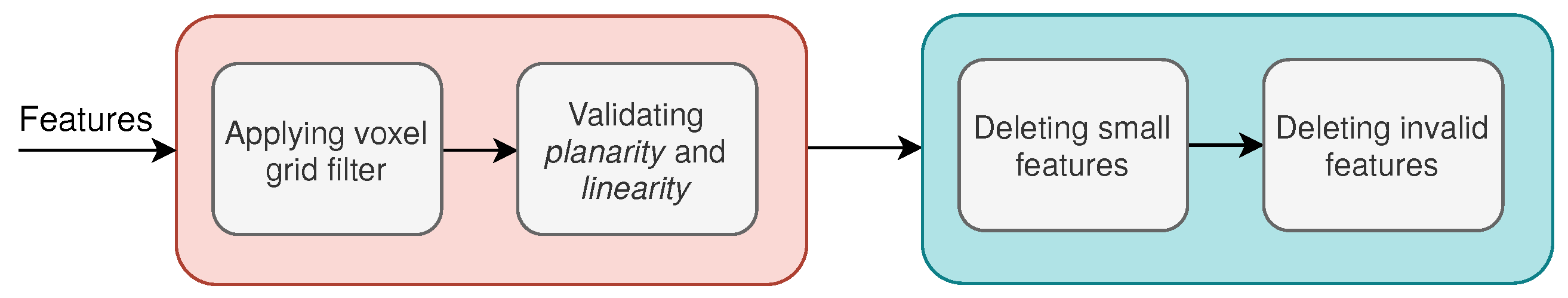 Sensors 21 03445 g007 Sensors 21 03445 g007
