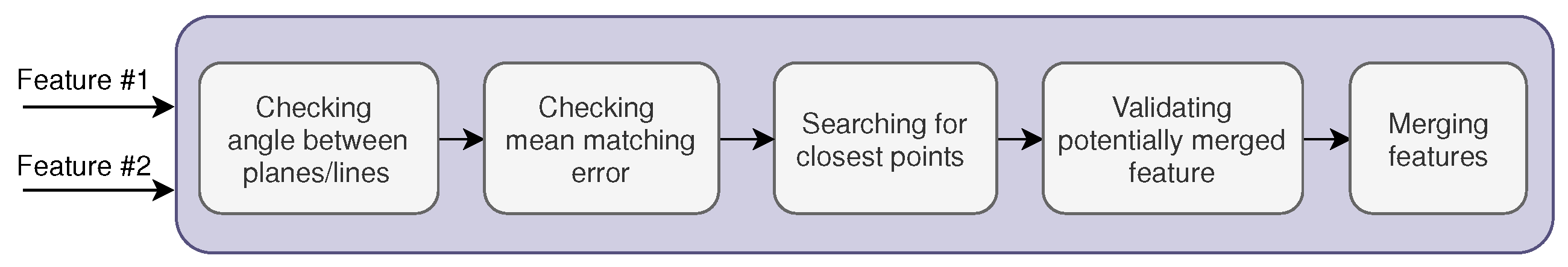 Sensors 21 03445 g008 Sensors 21 03445 g008