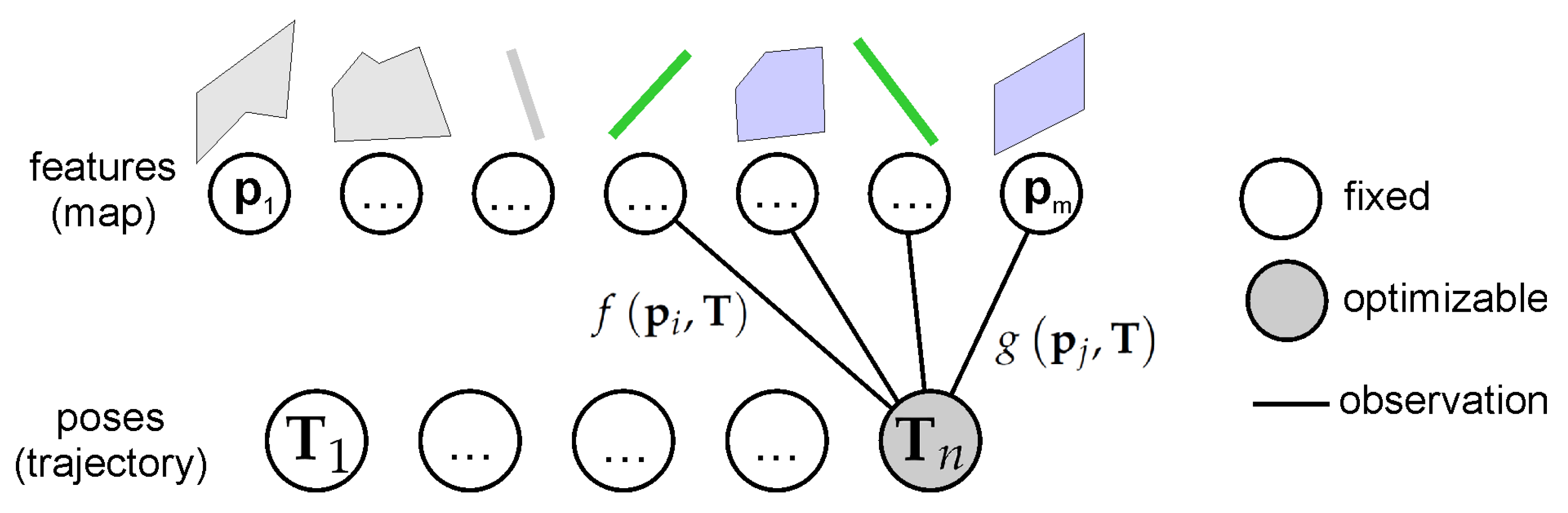 Sensors 21 03445 g010 Sensors 21 03445 g010