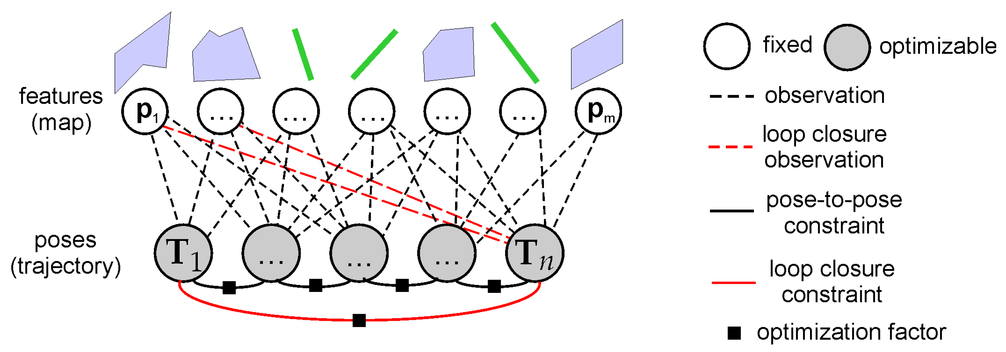 Sensors 21 03445 g012 Sensors 21 03445 g012