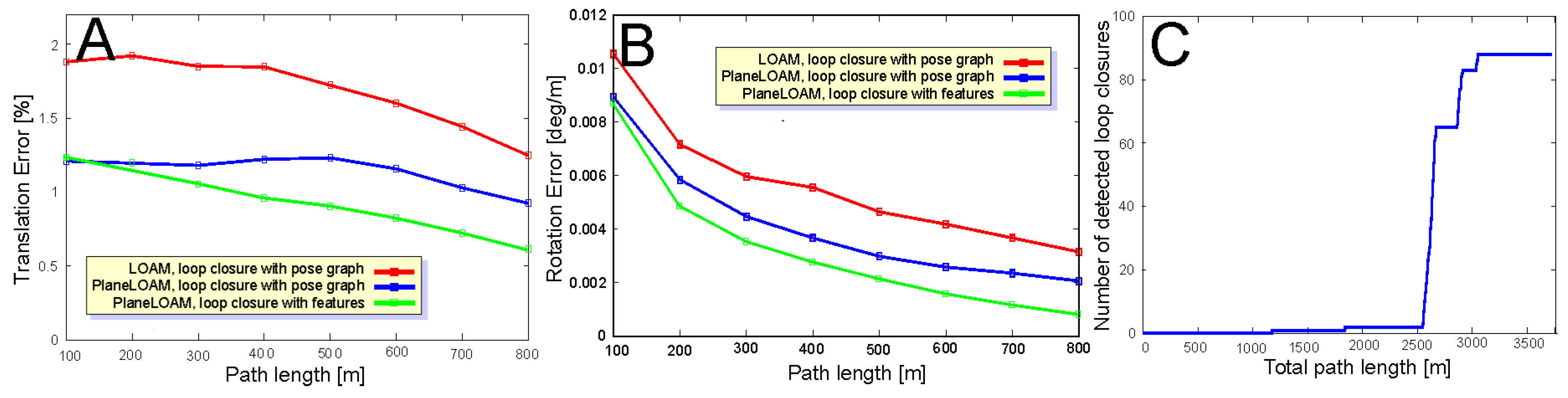 Sensors 21 03445 g022 Sensors 21 03445 g022