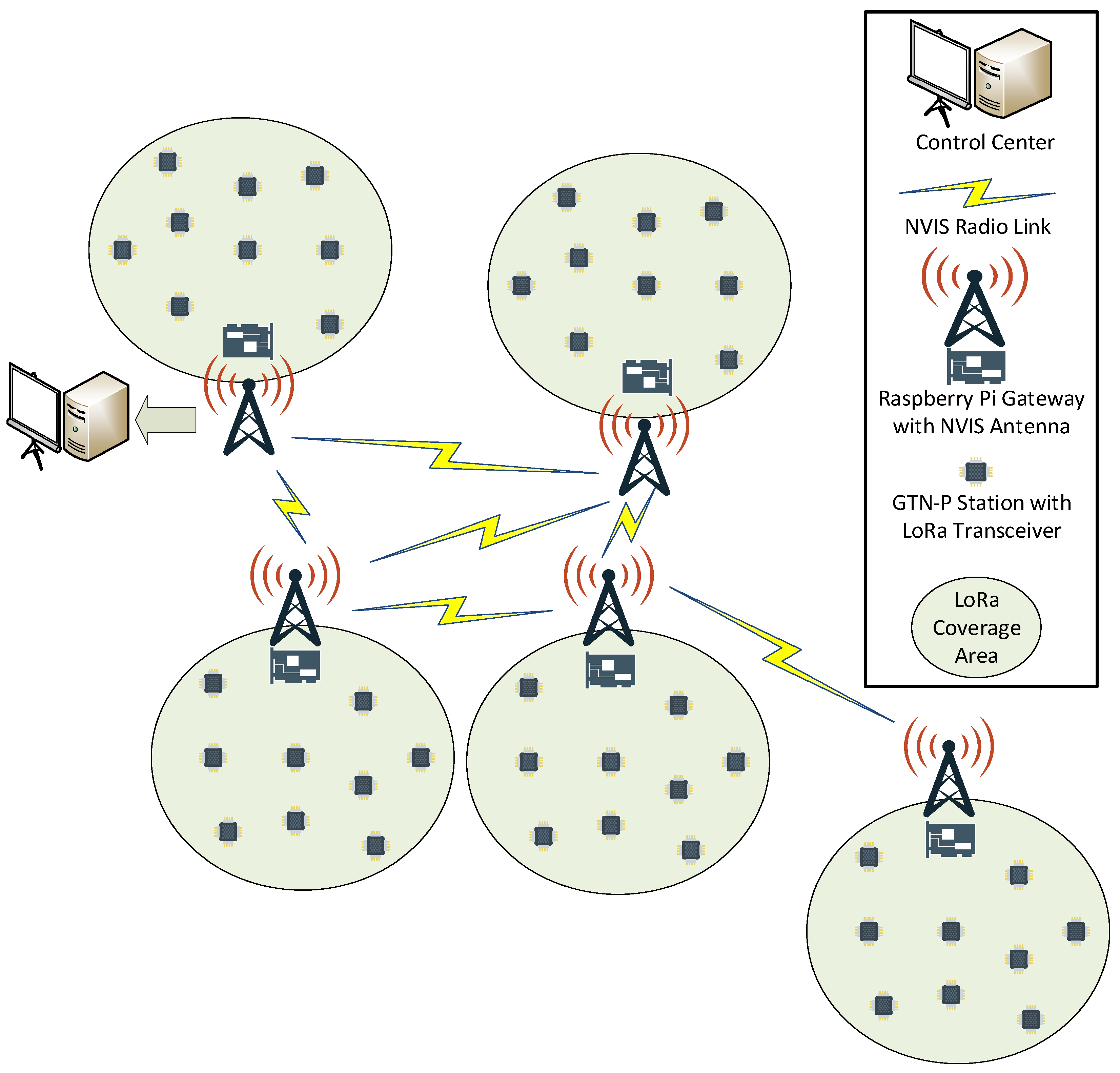 Sensors 21 03446 g001