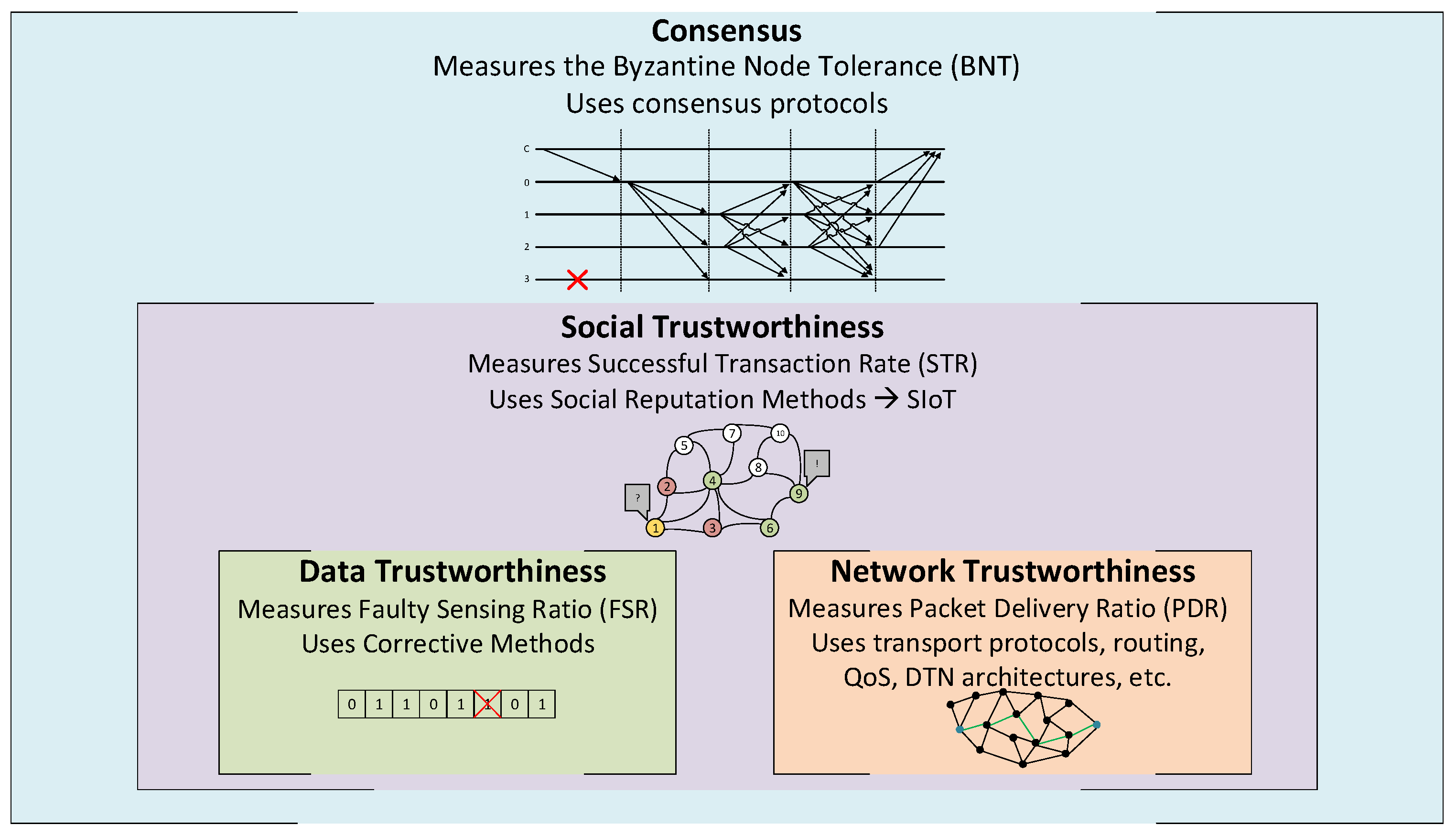 Sensors 21 03446 g002