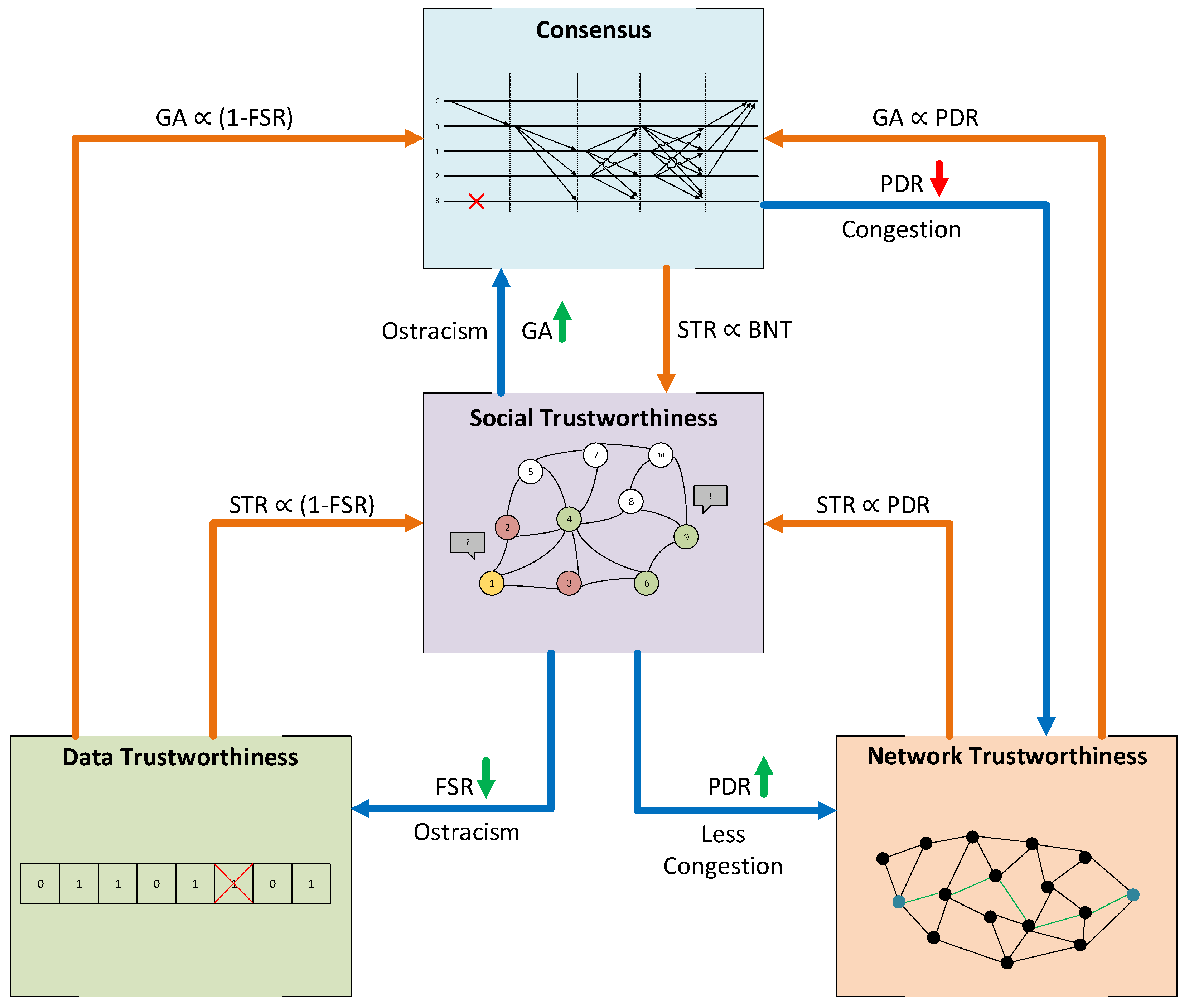 Sensors 21 03446 g003