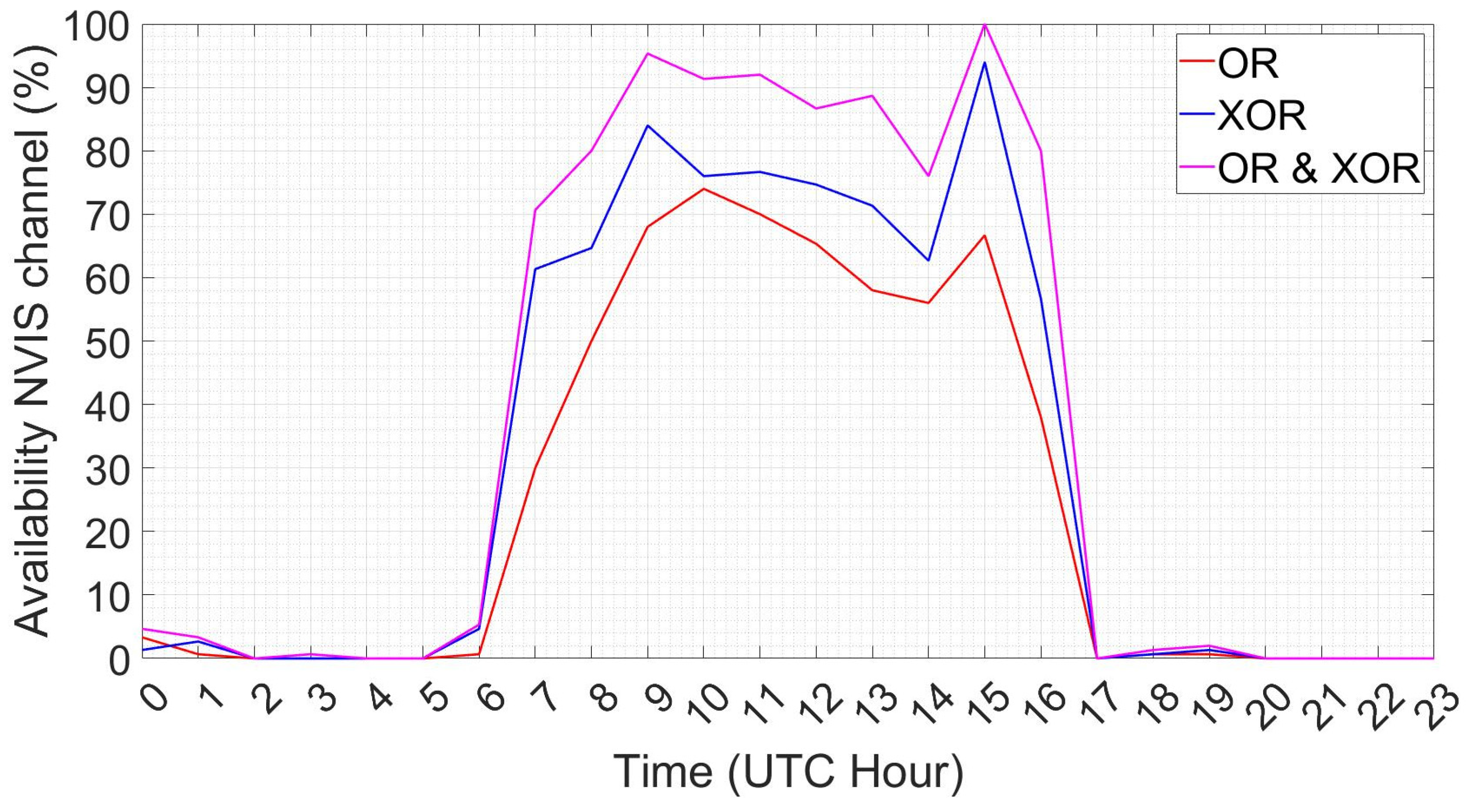 Sensors 21 03446 g004