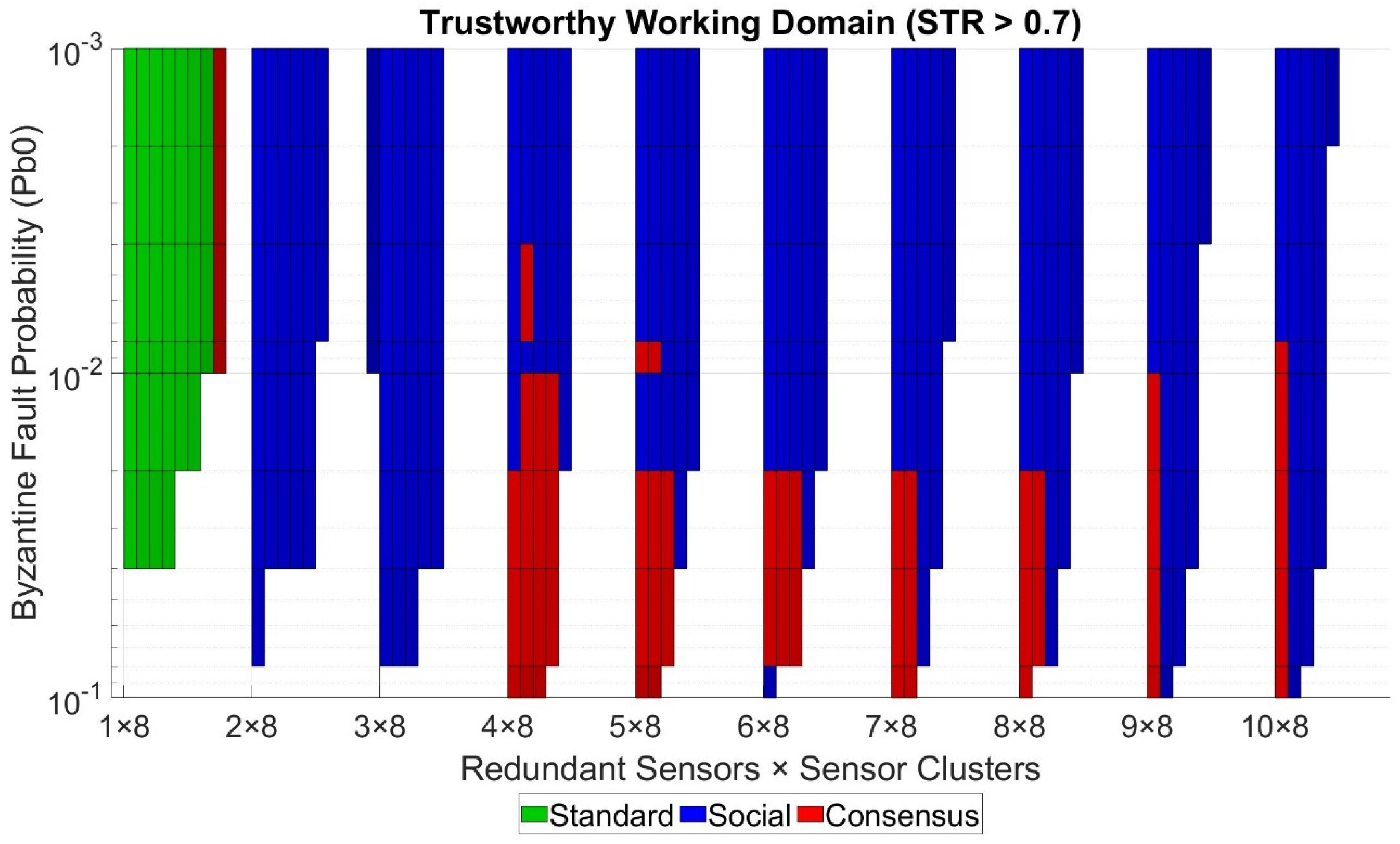 Sensors 21 03446 g007