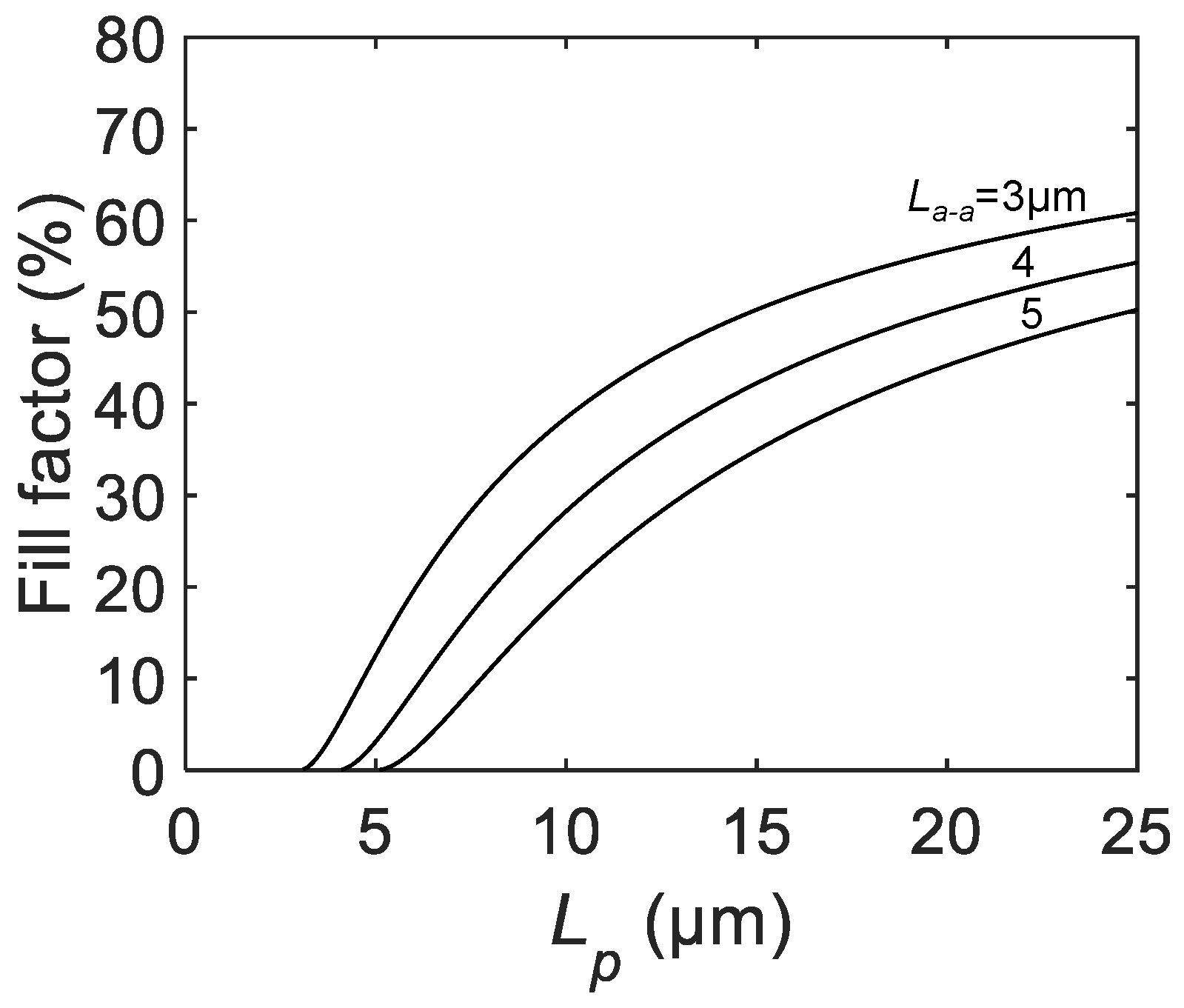 Sensors 21 03447 g002 Sensors 21 03447 g002