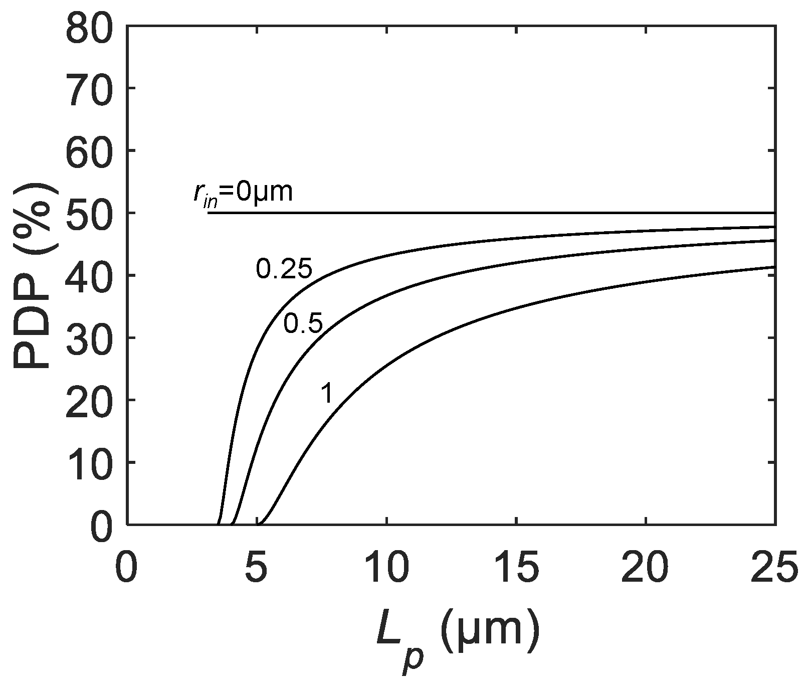 Sensors 21 03447 g003 Sensors 21 03447 g003