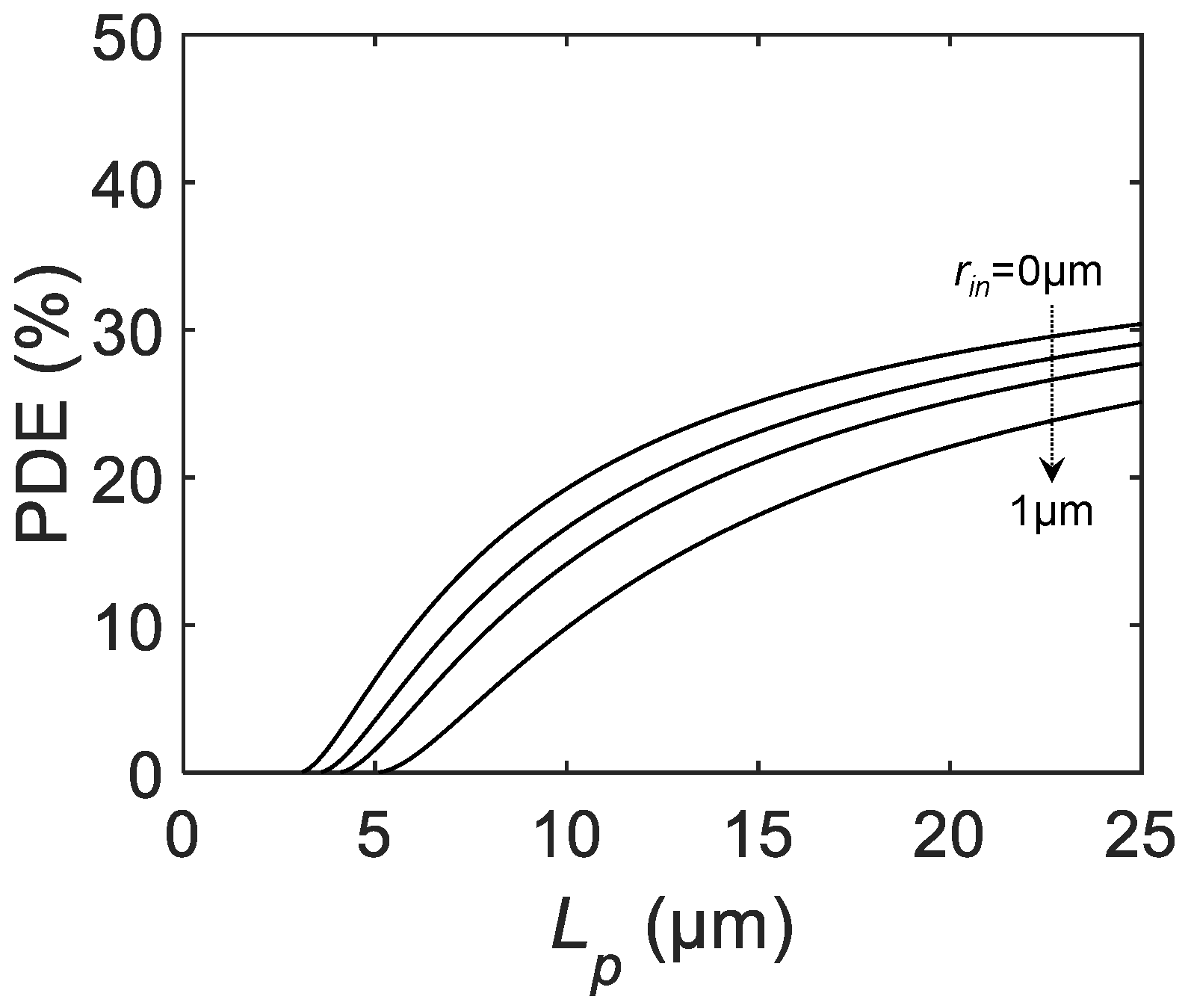 Sensors 21 03447 g004 Sensors 21 03447 g004