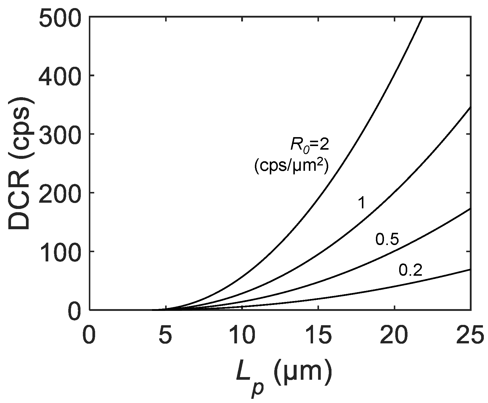 Sensors 21 03447 g005 Sensors 21 03447 g005