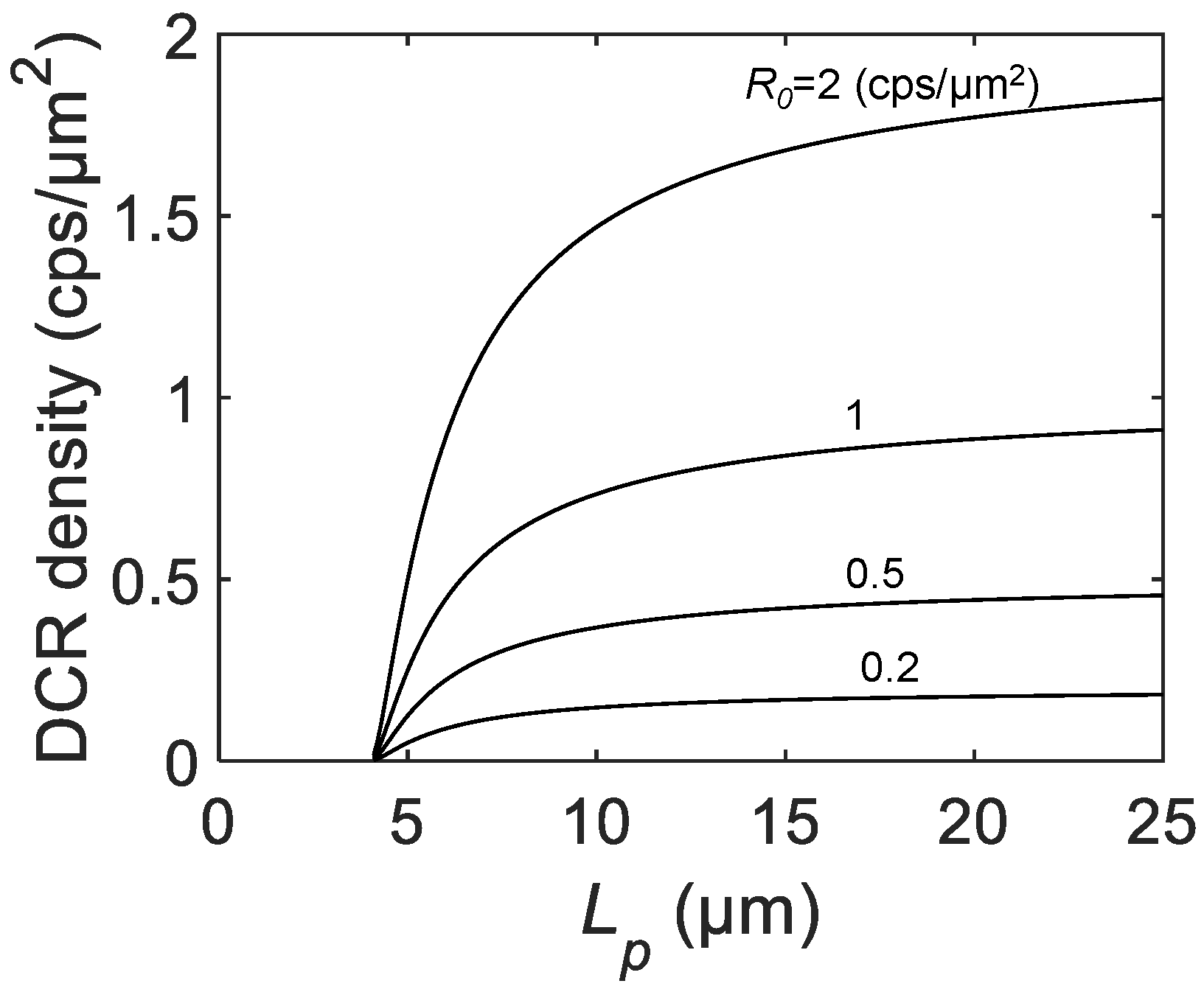Sensors 21 03447 g006 Sensors 21 03447 g006