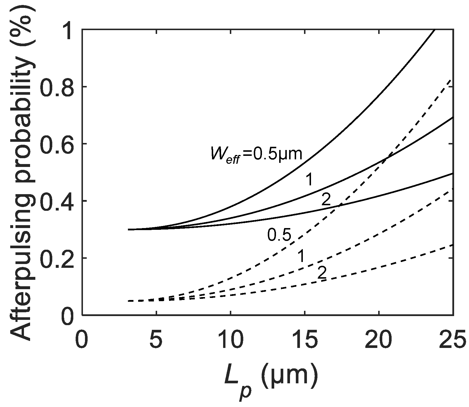 Sensors 21 03447 g007 Sensors 21 03447 g007