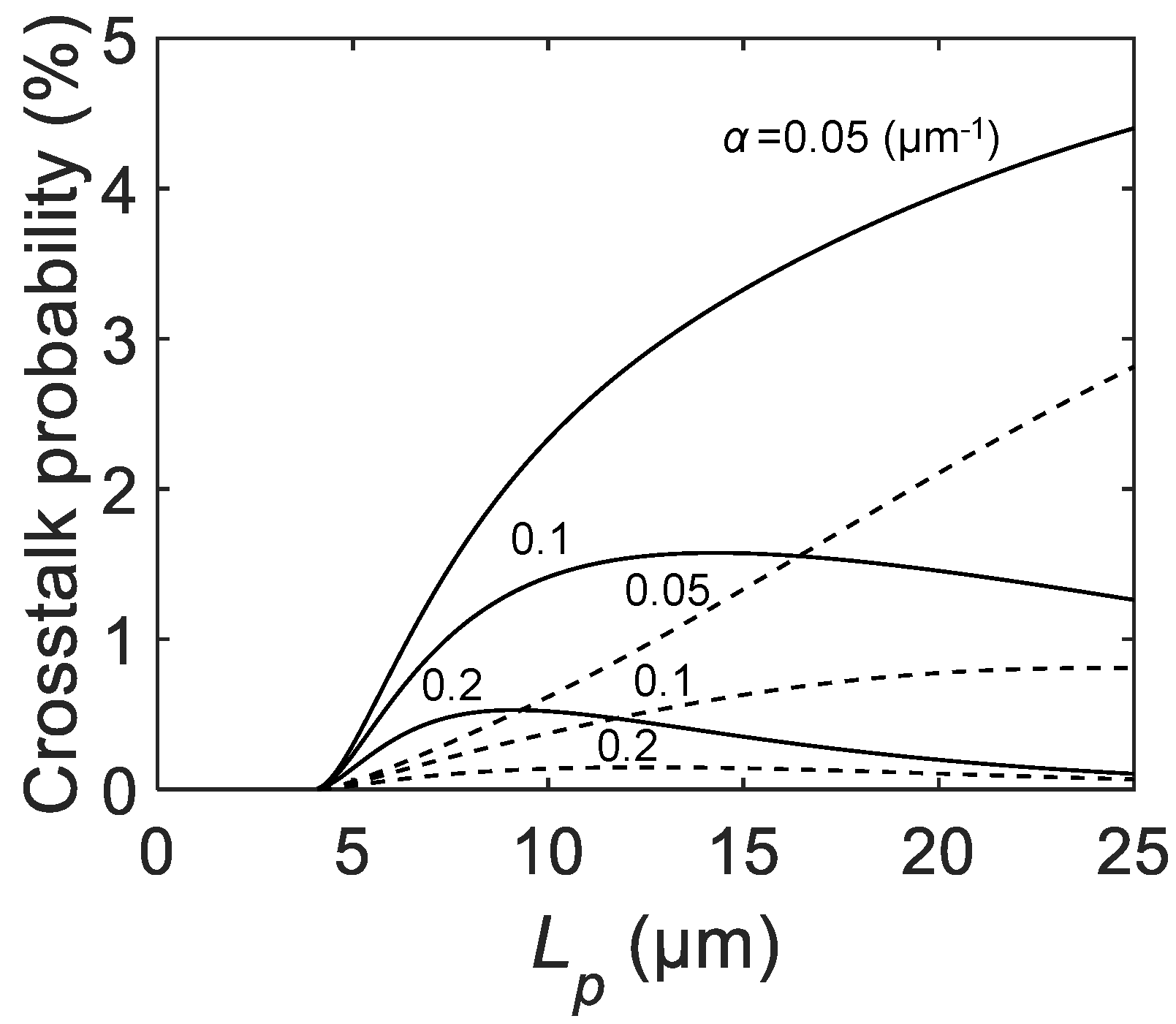 Sensors 21 03447 g008 Sensors 21 03447 g008