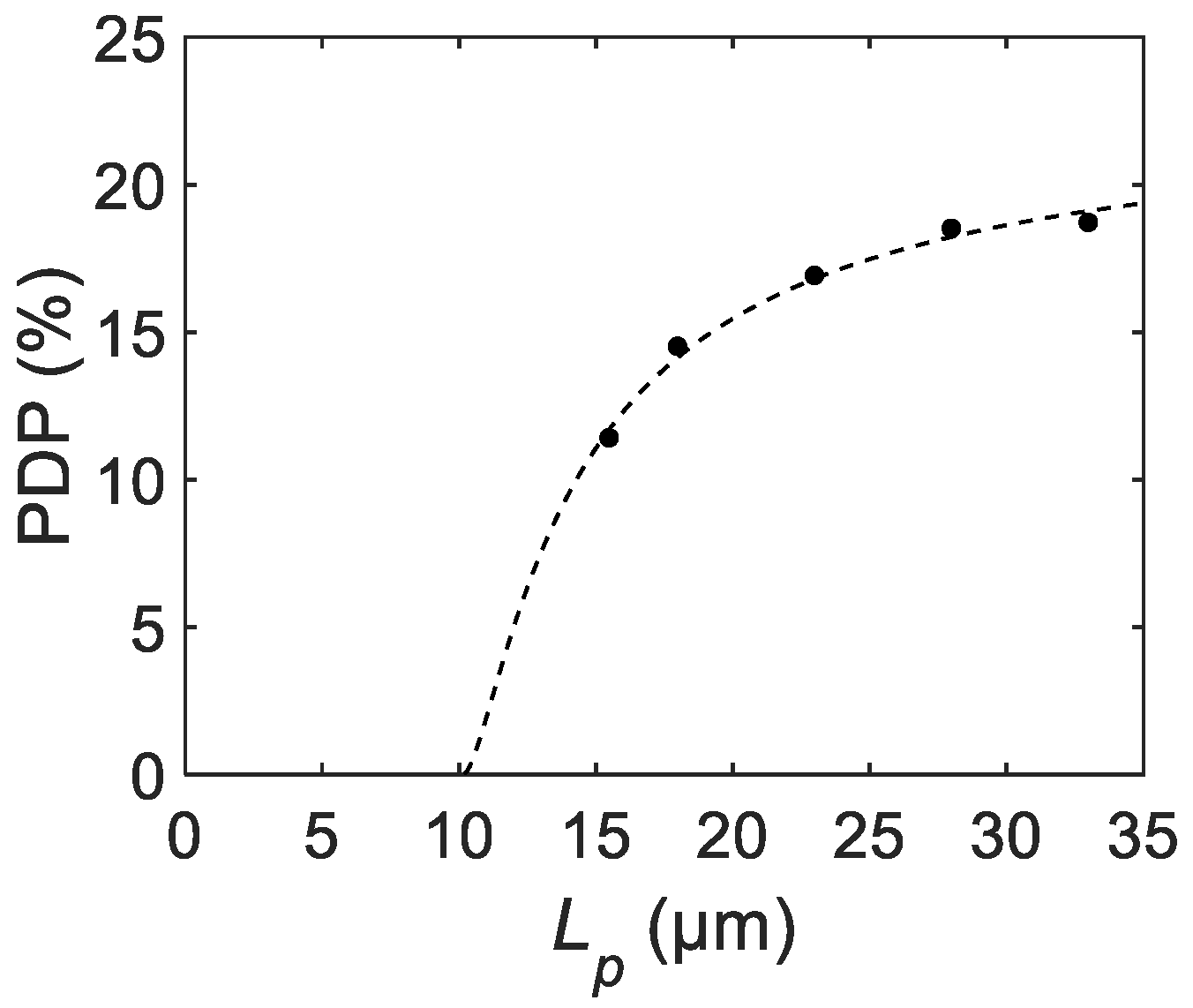 Sensors 21 03447 g010 Sensors 21 03447 g010