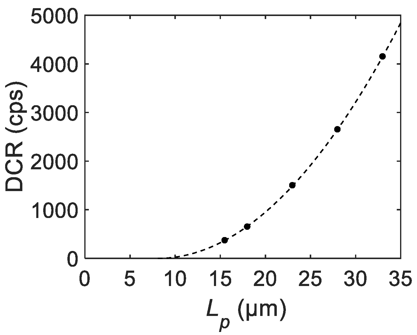 Sensors 21 03447 g011 Sensors 21 03447 g011