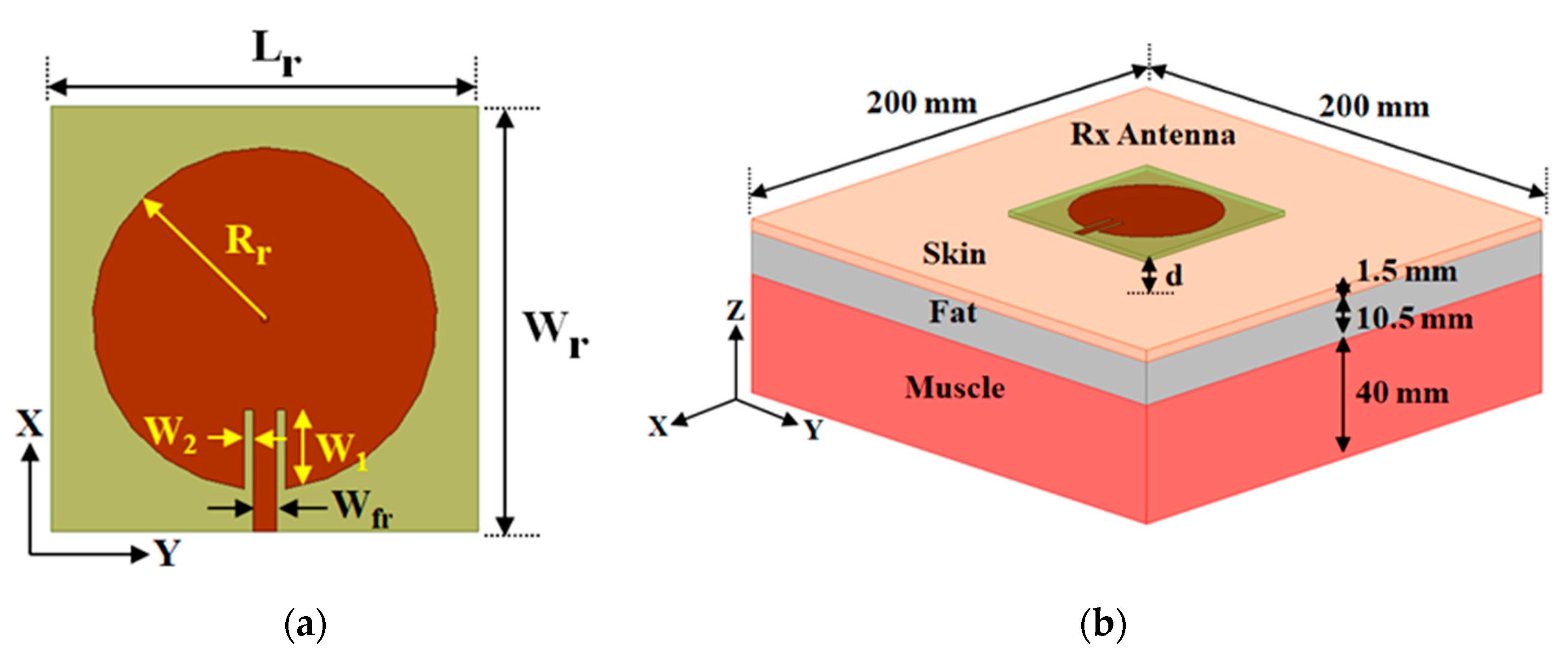 Sensors 21 03448 g001