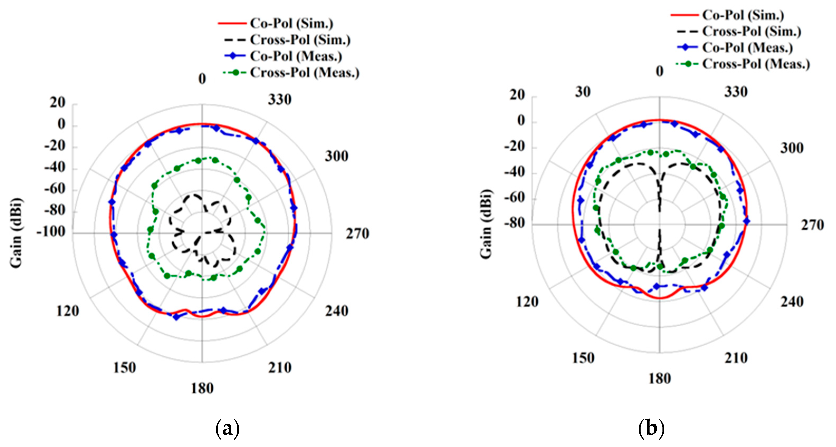 Sensors 21 03448 g003
