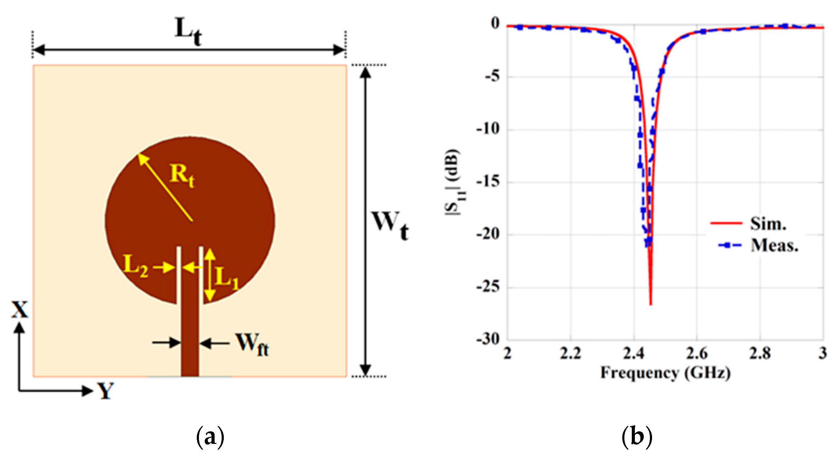 Sensors 21 03448 g004