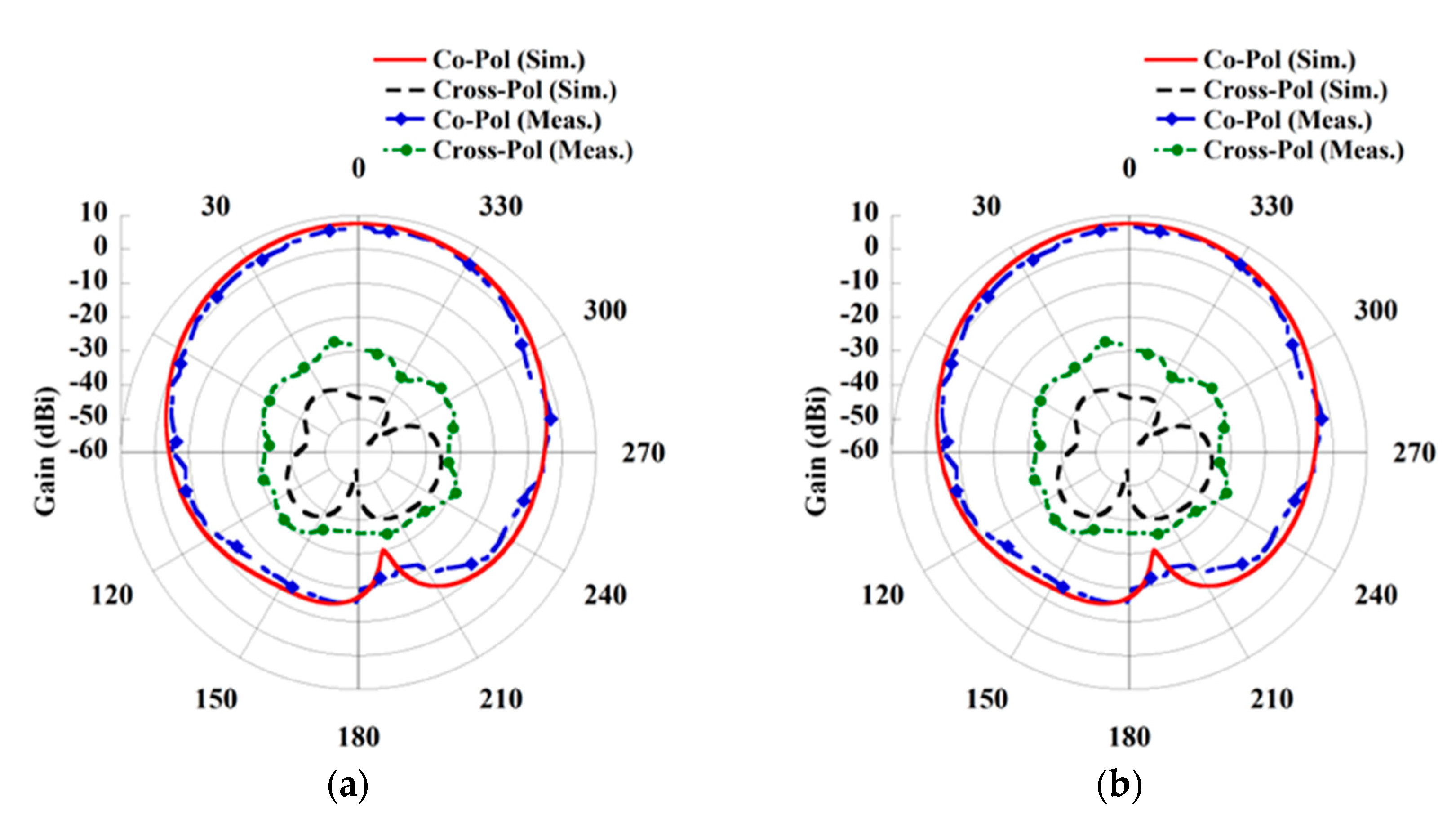 Sensors 21 03448 g005